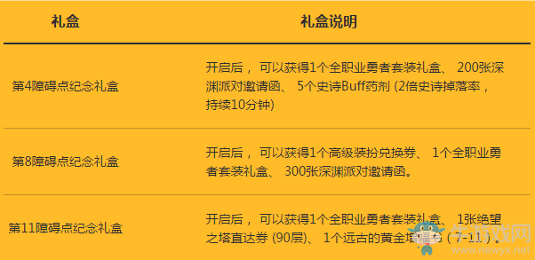 《DNF》暑期簽到運(yùn)動(dòng)會(huì)活動(dòng)