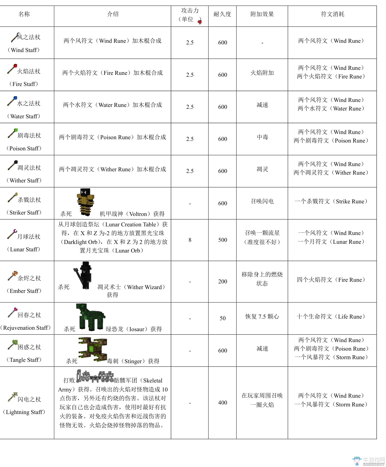 《我的世界》虛無世界2攻略大全