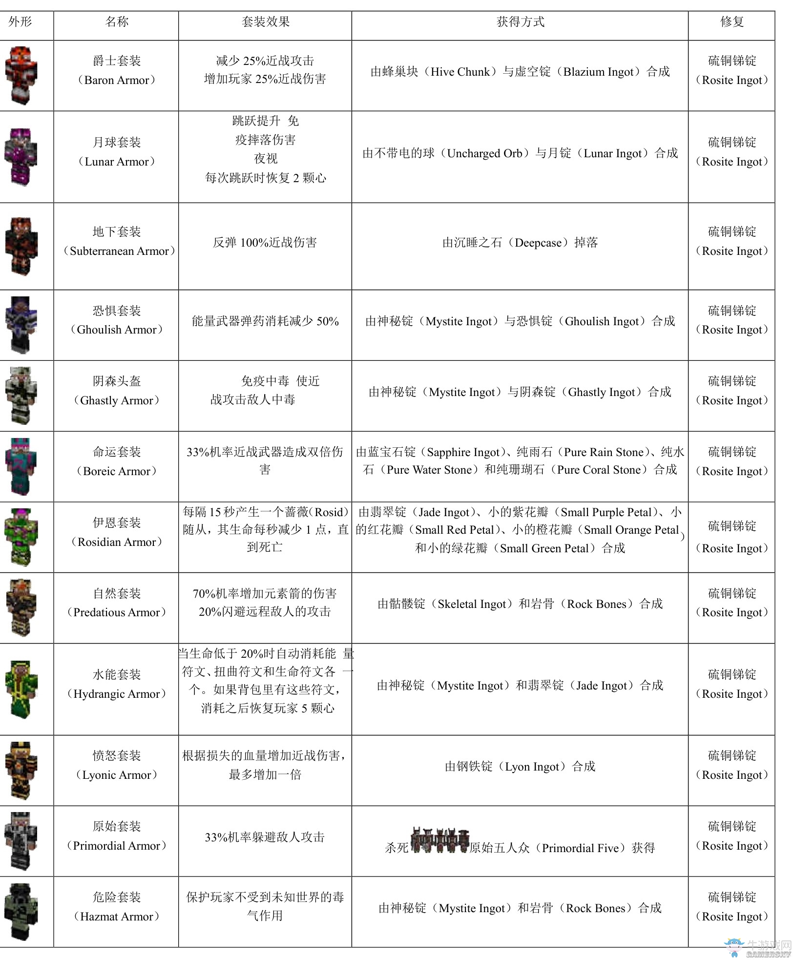 《我的世界》虛無(wú)世界2攻略大全
