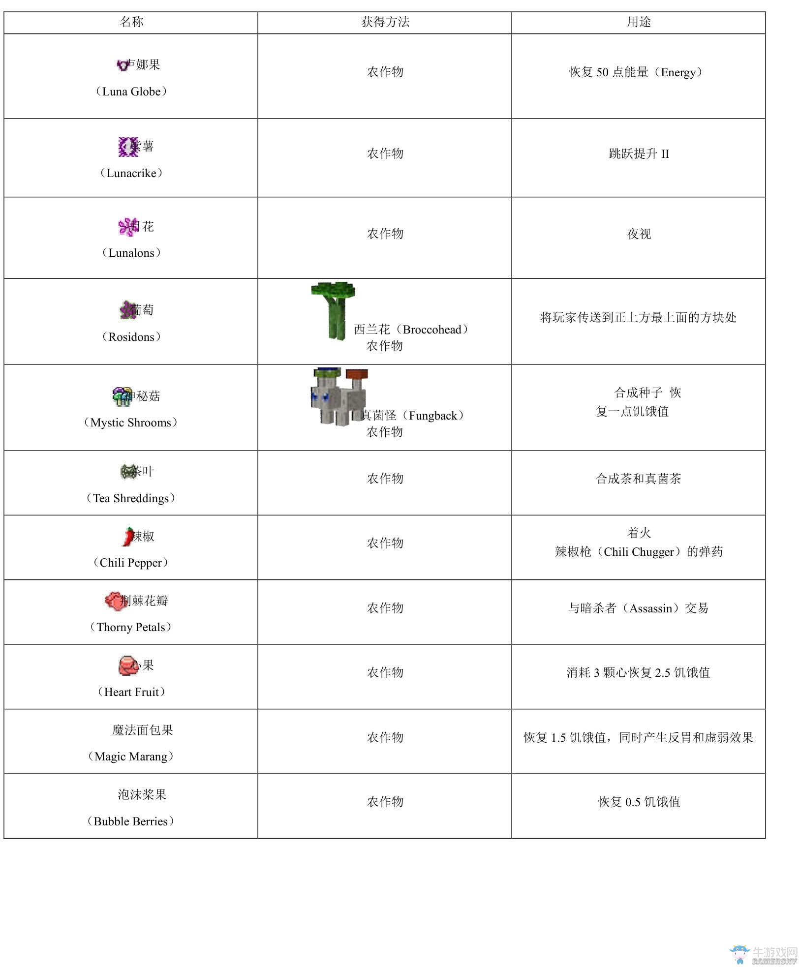 《我的世界》虛無世界2攻略大全