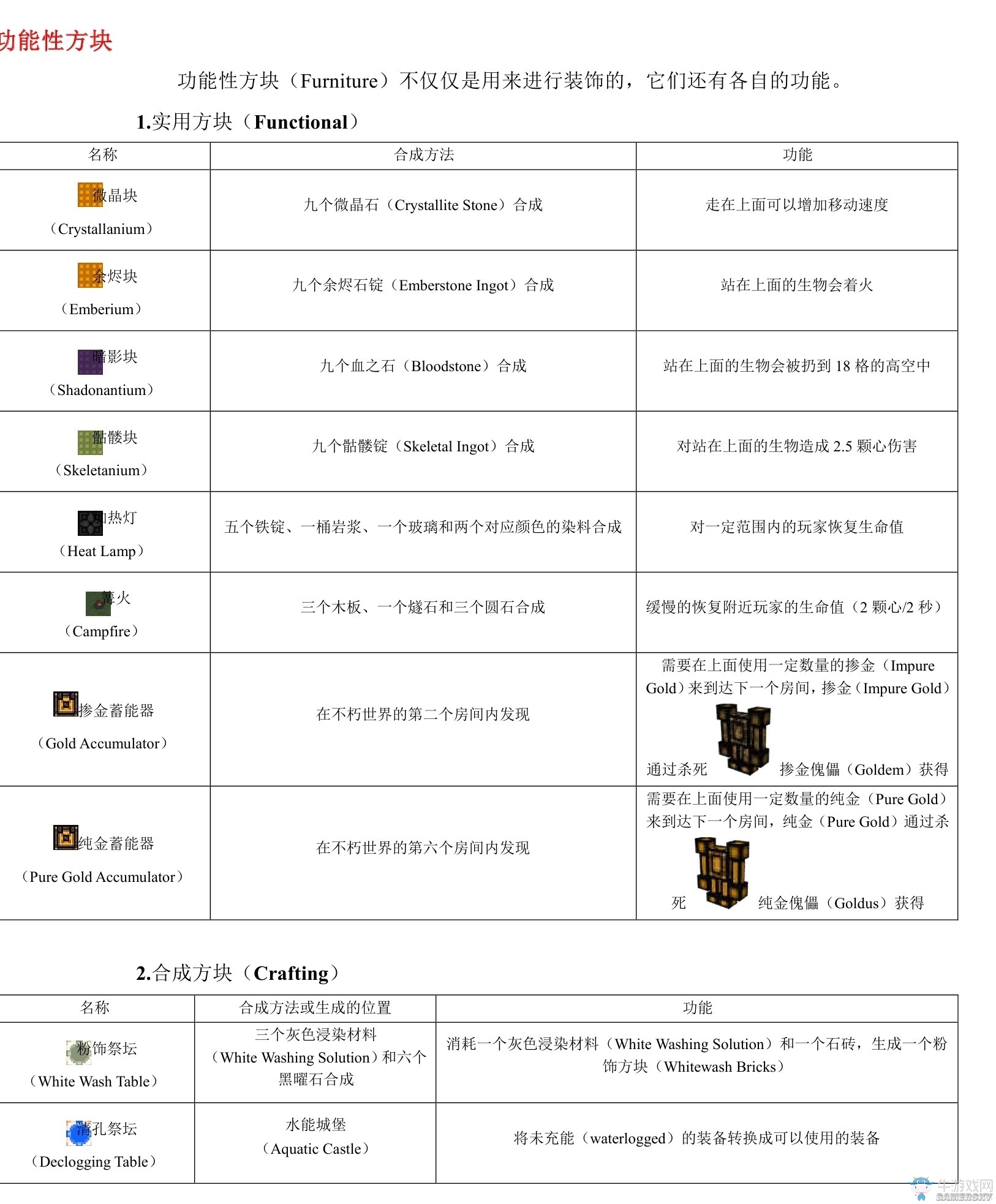 《我的世界》虛無(wú)世界2攻略大全