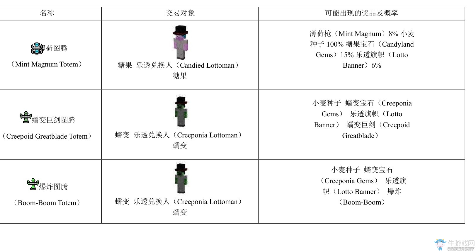 《我的世界》虛無世界2攻略大全