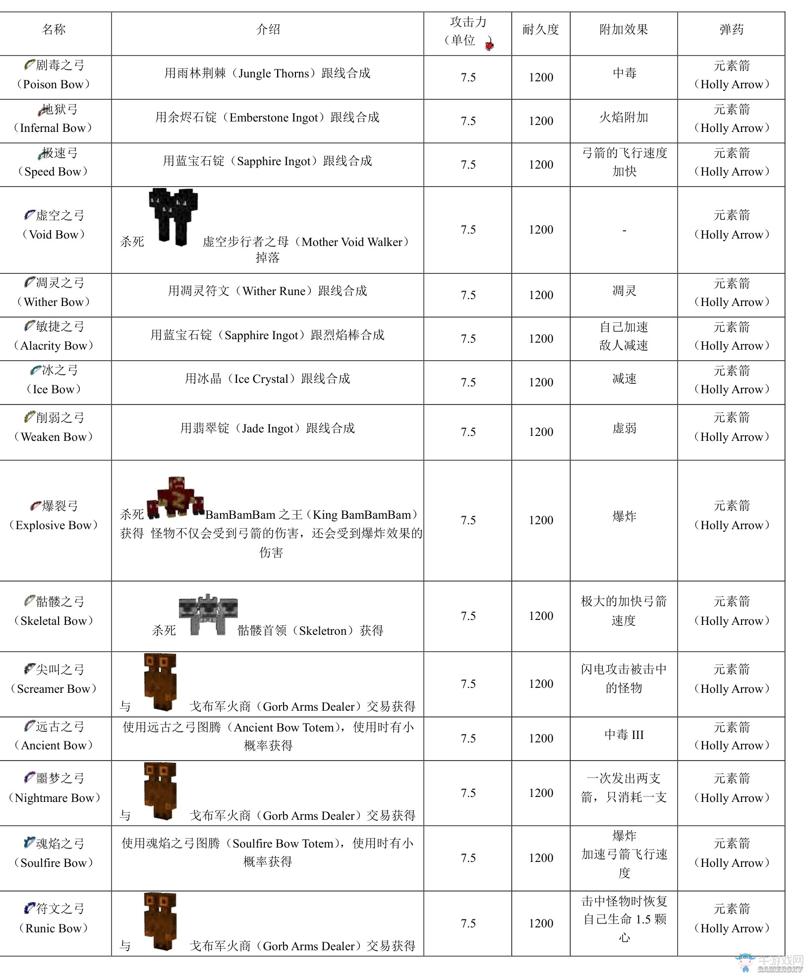 《我的世界》虛無世界2攻略大全