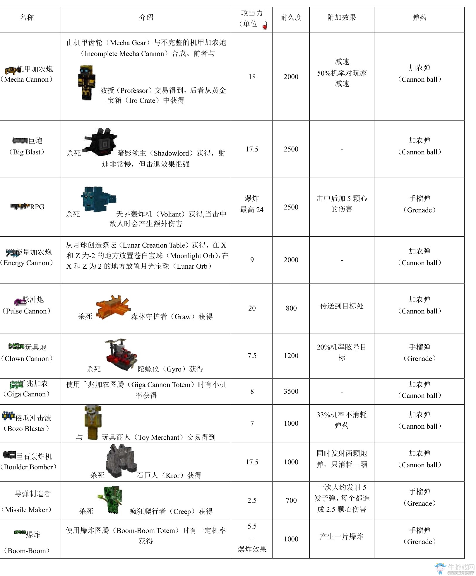 《我的世界》虛無世界2攻略大全