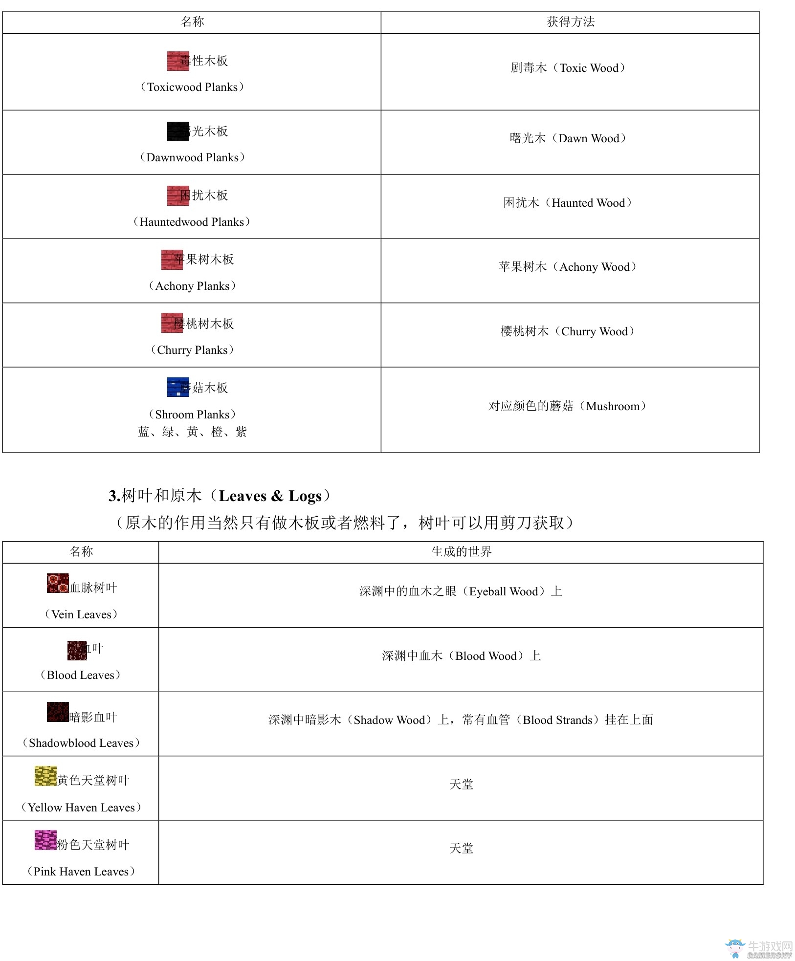 《我的世界》虛無世界2攻略大全