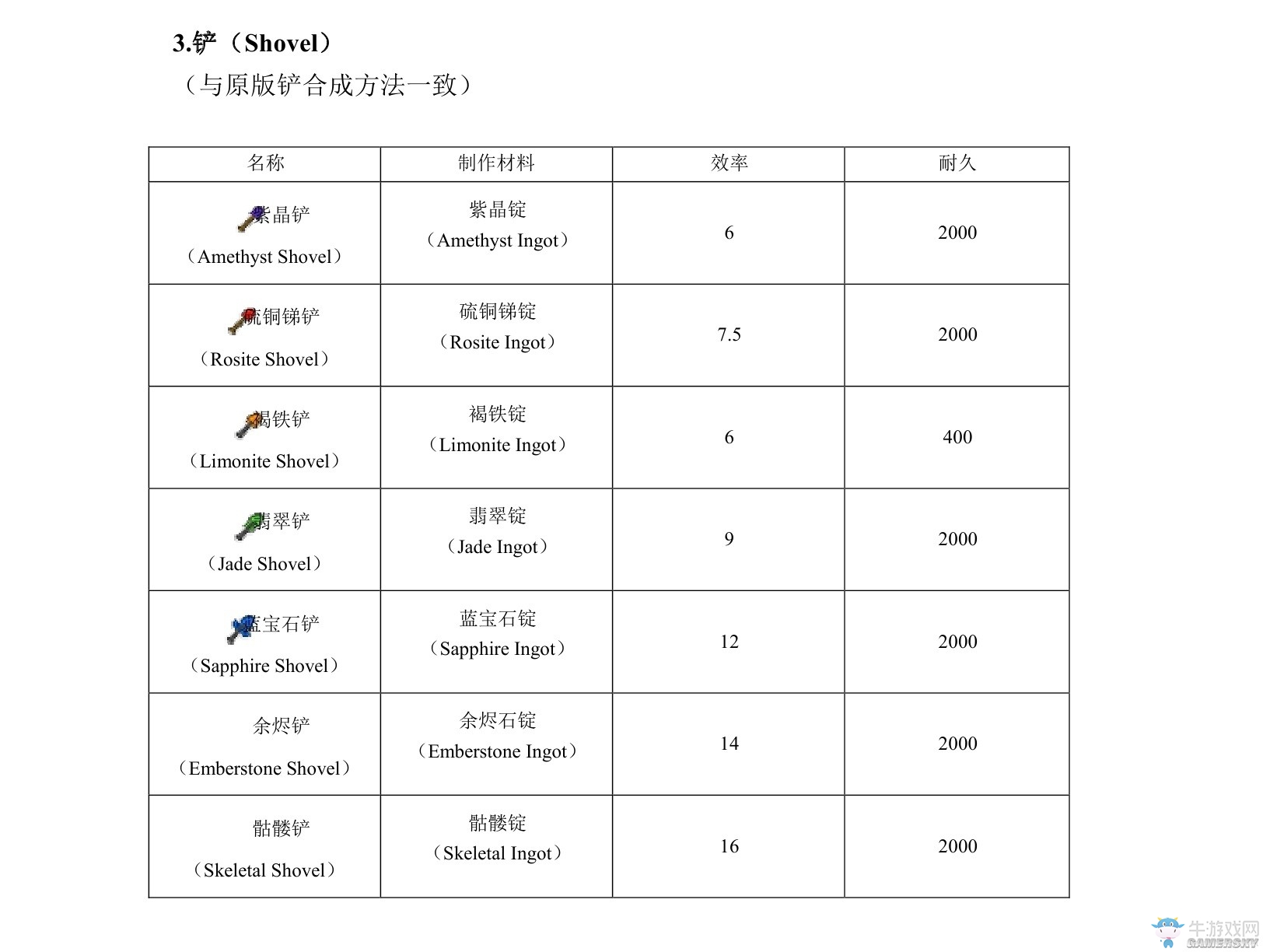 《我的世界》虛無世界2攻略大全