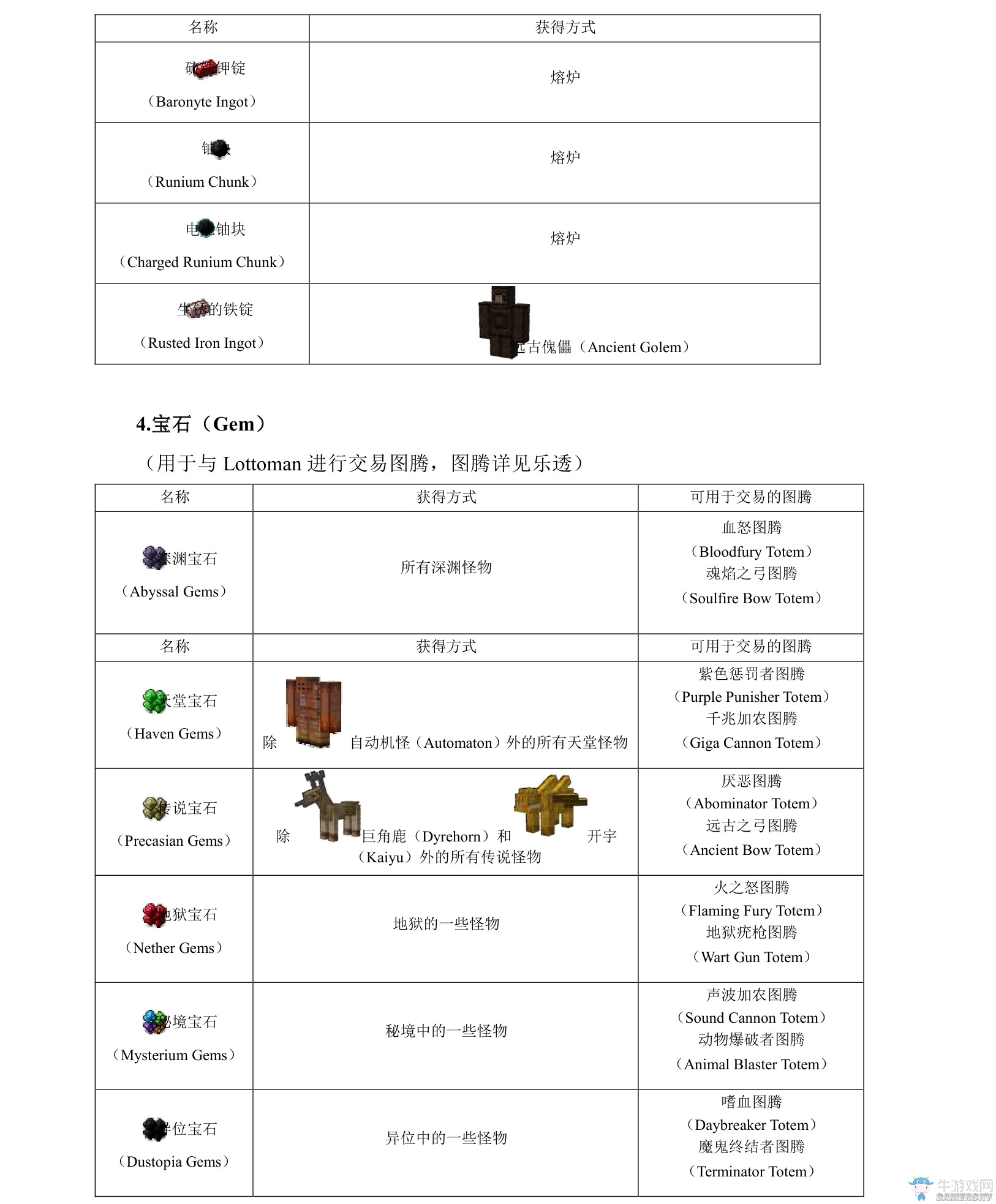 《我的世界》虛無(wú)世界2攻略大全