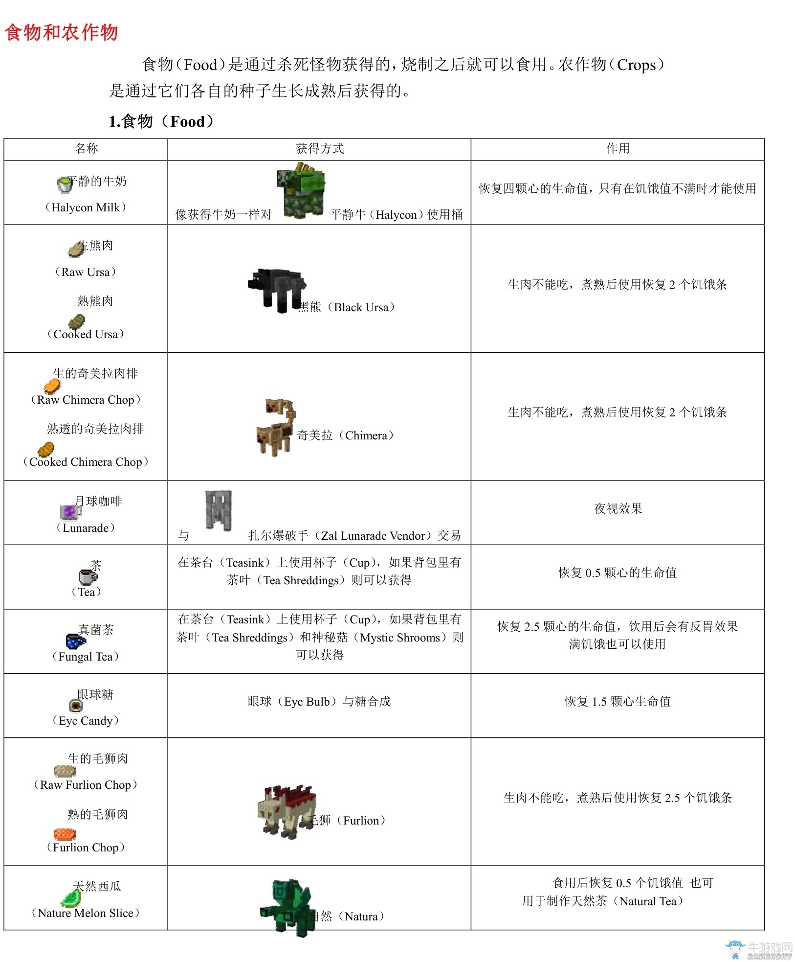 《我的世界》虛無世界2攻略大全