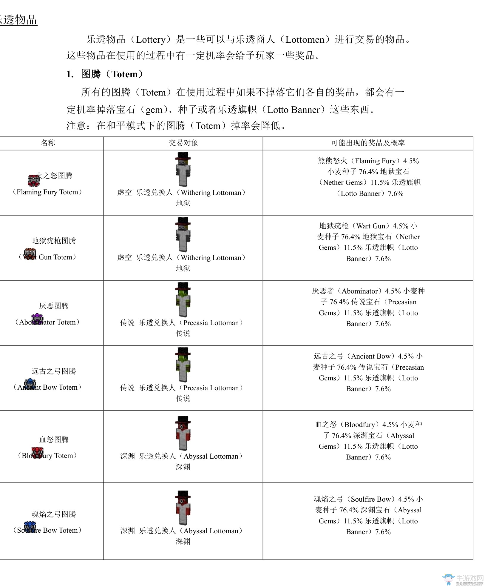 《我的世界》虛無世界2攻略大全