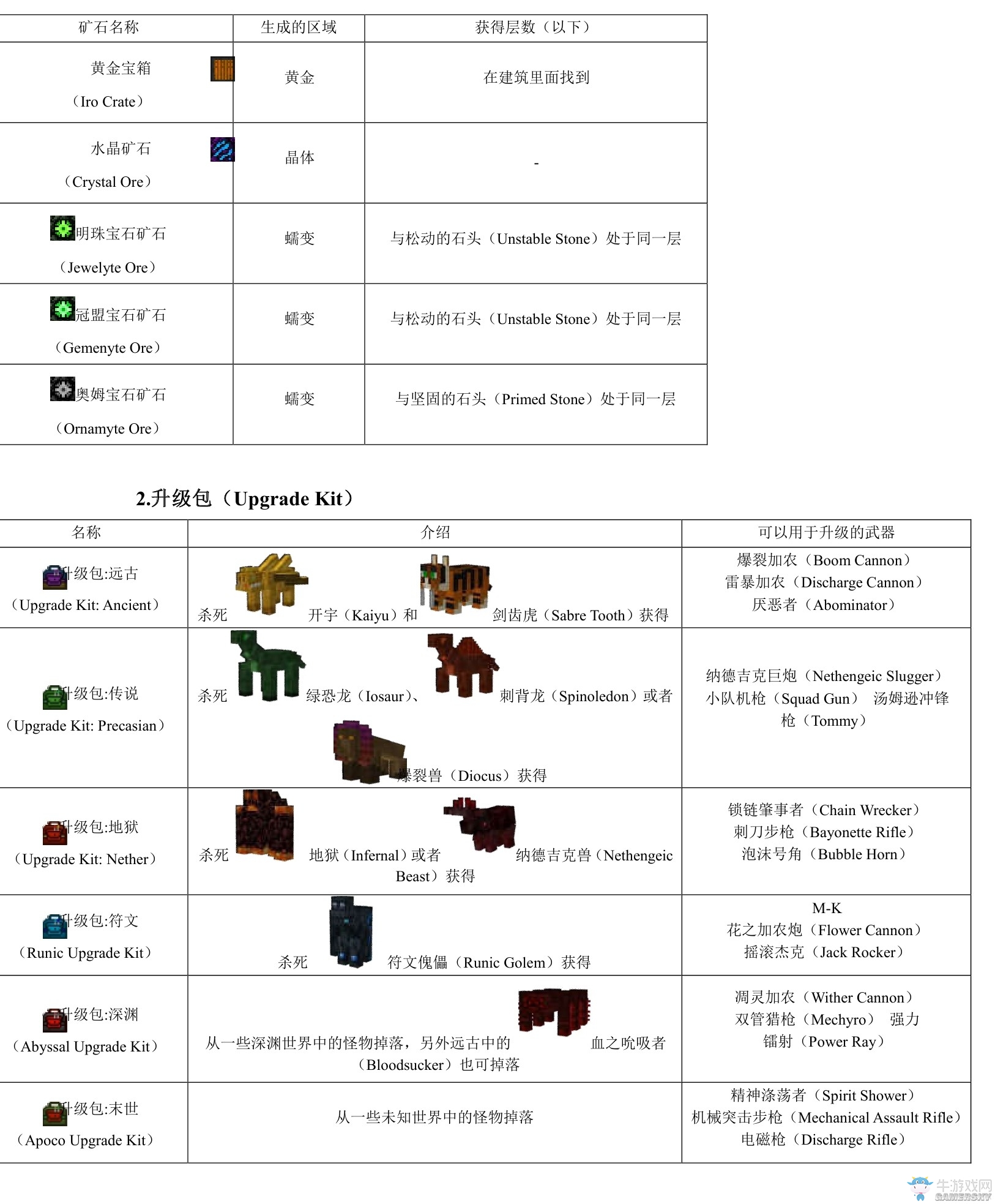 《我的世界》虛無世界2攻略大全