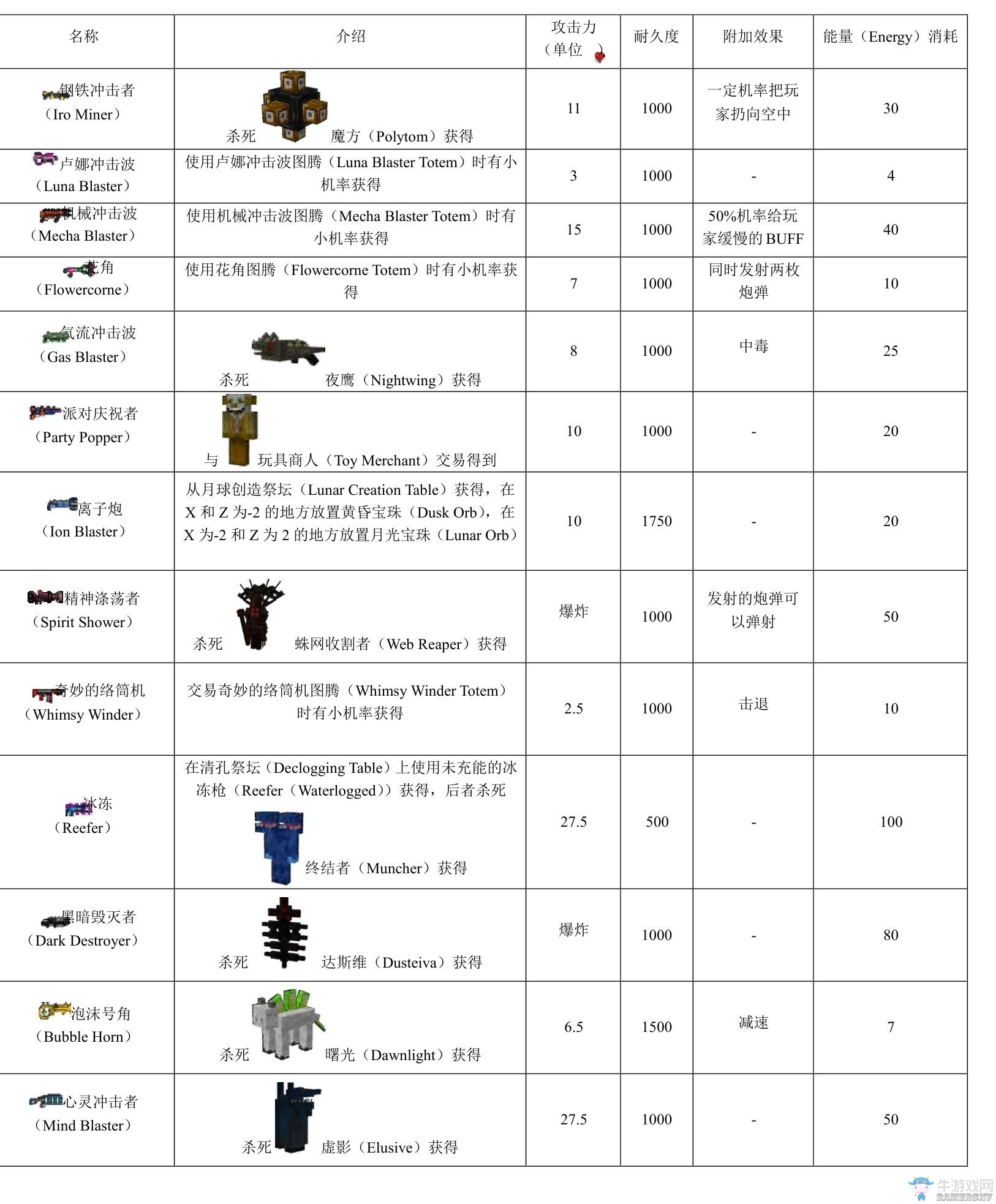 《我的世界》虛無世界2攻略大全