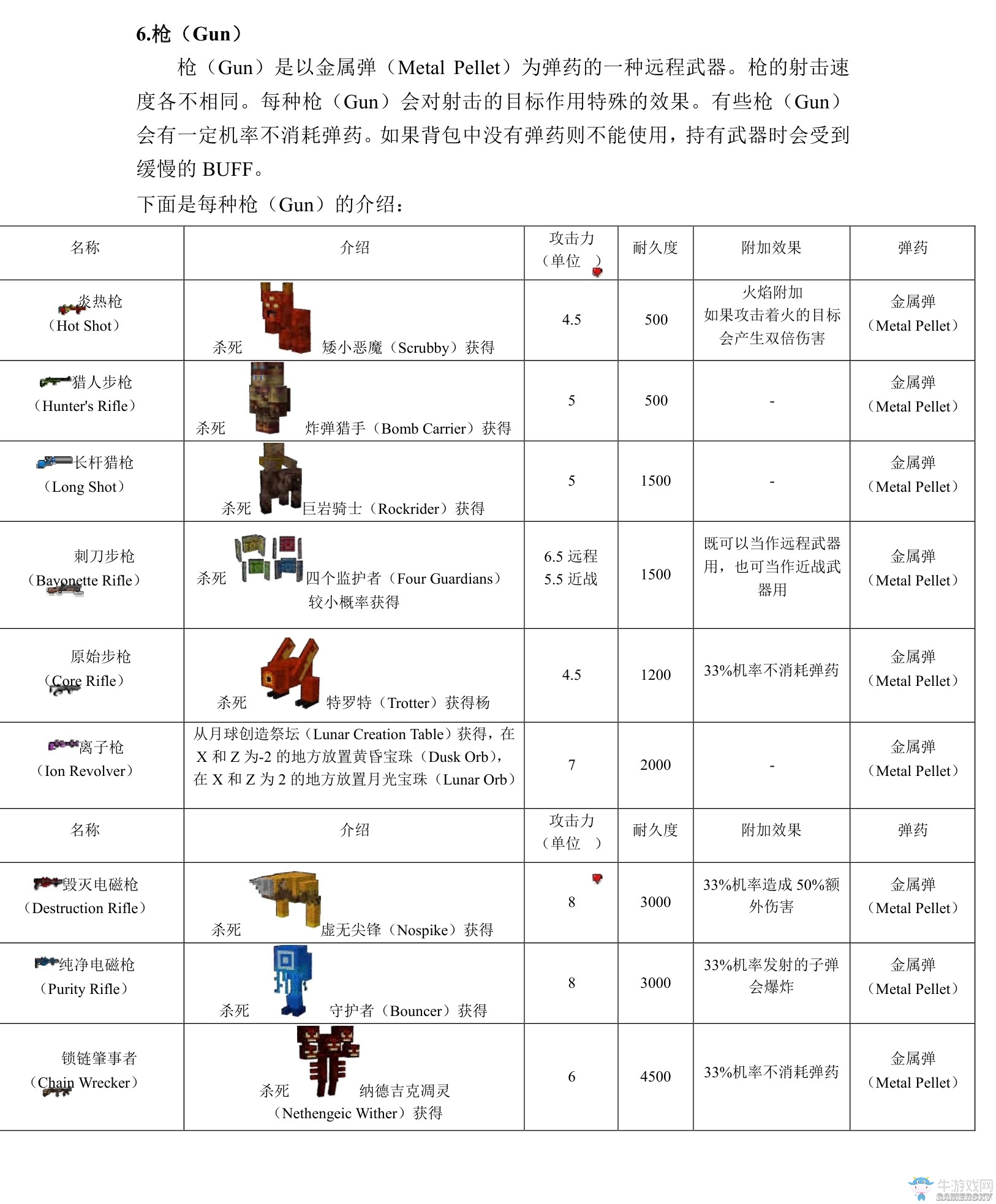 《我的世界》虛無(wú)世界2攻略大全