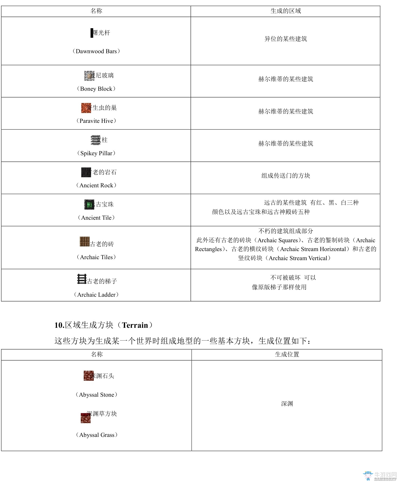 《我的世界》虛無世界2攻略大全