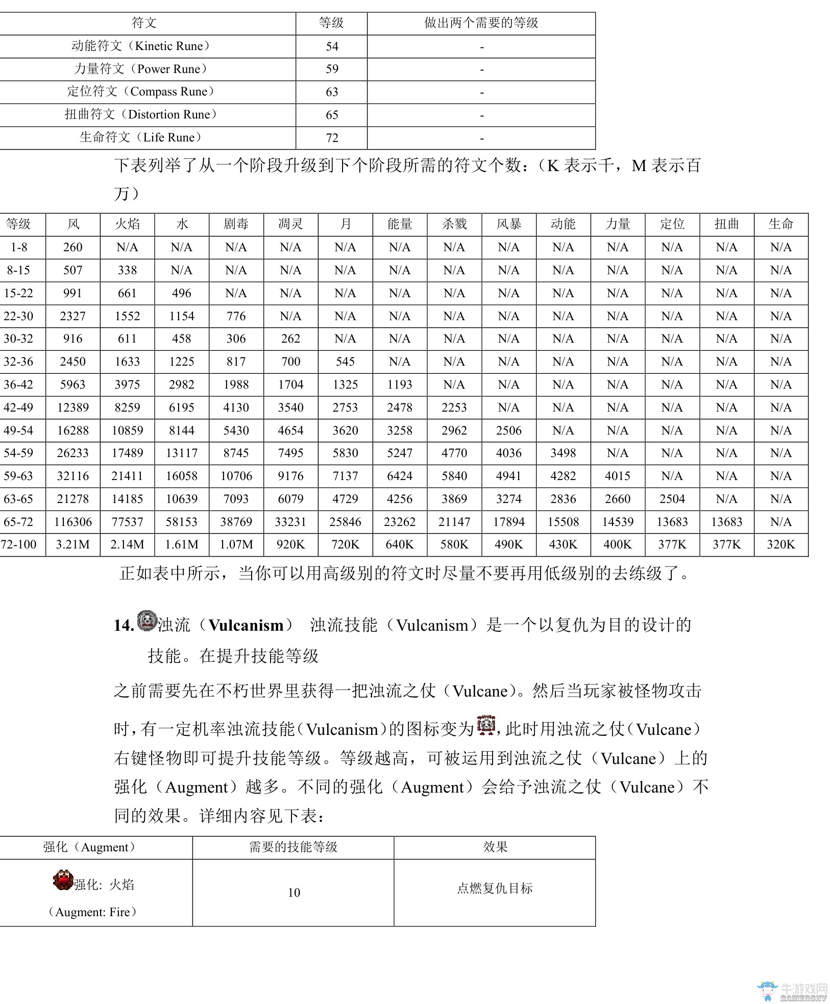 《我的世界》虛無世界2攻略大全