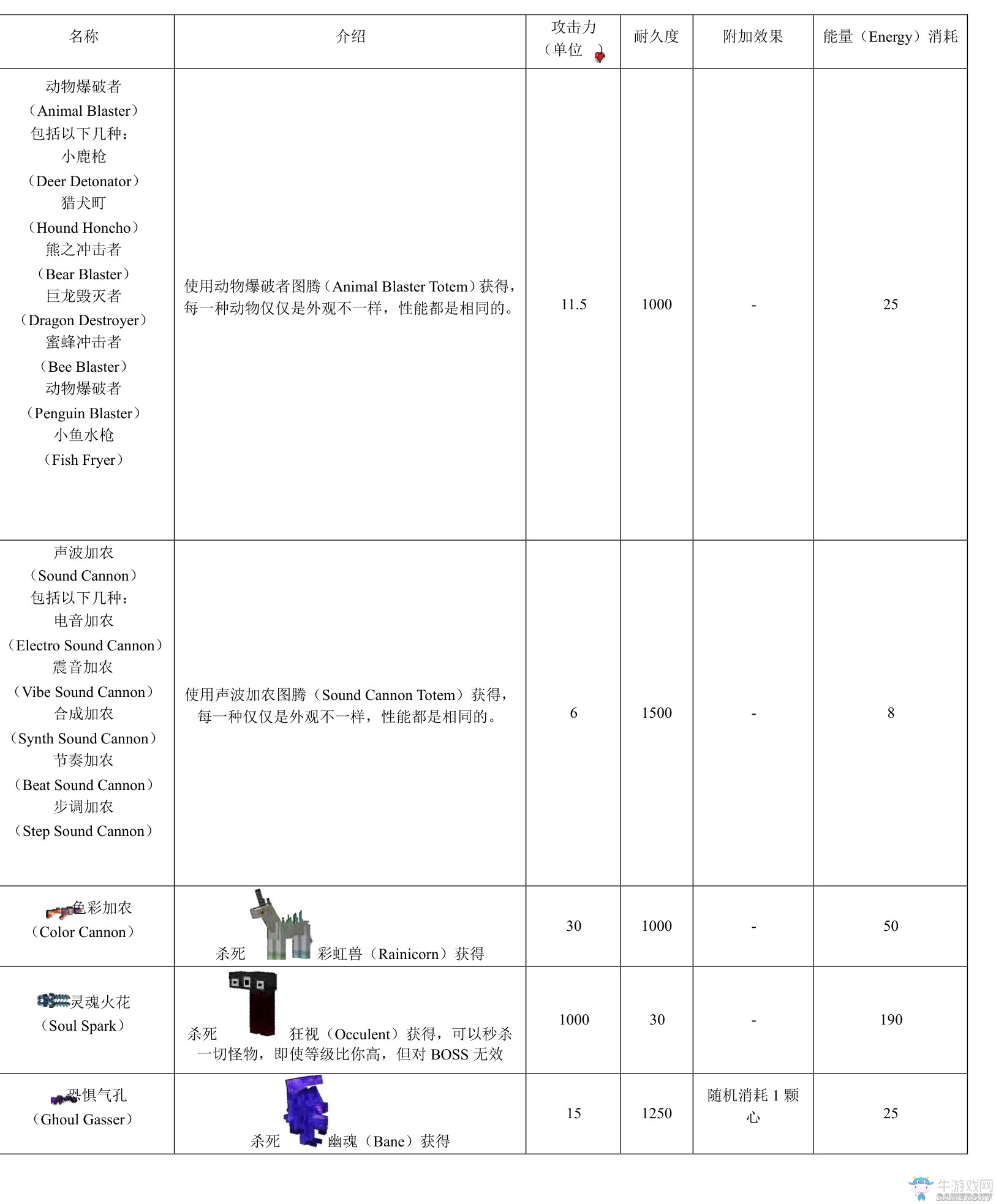 《我的世界》虛無世界2攻略大全