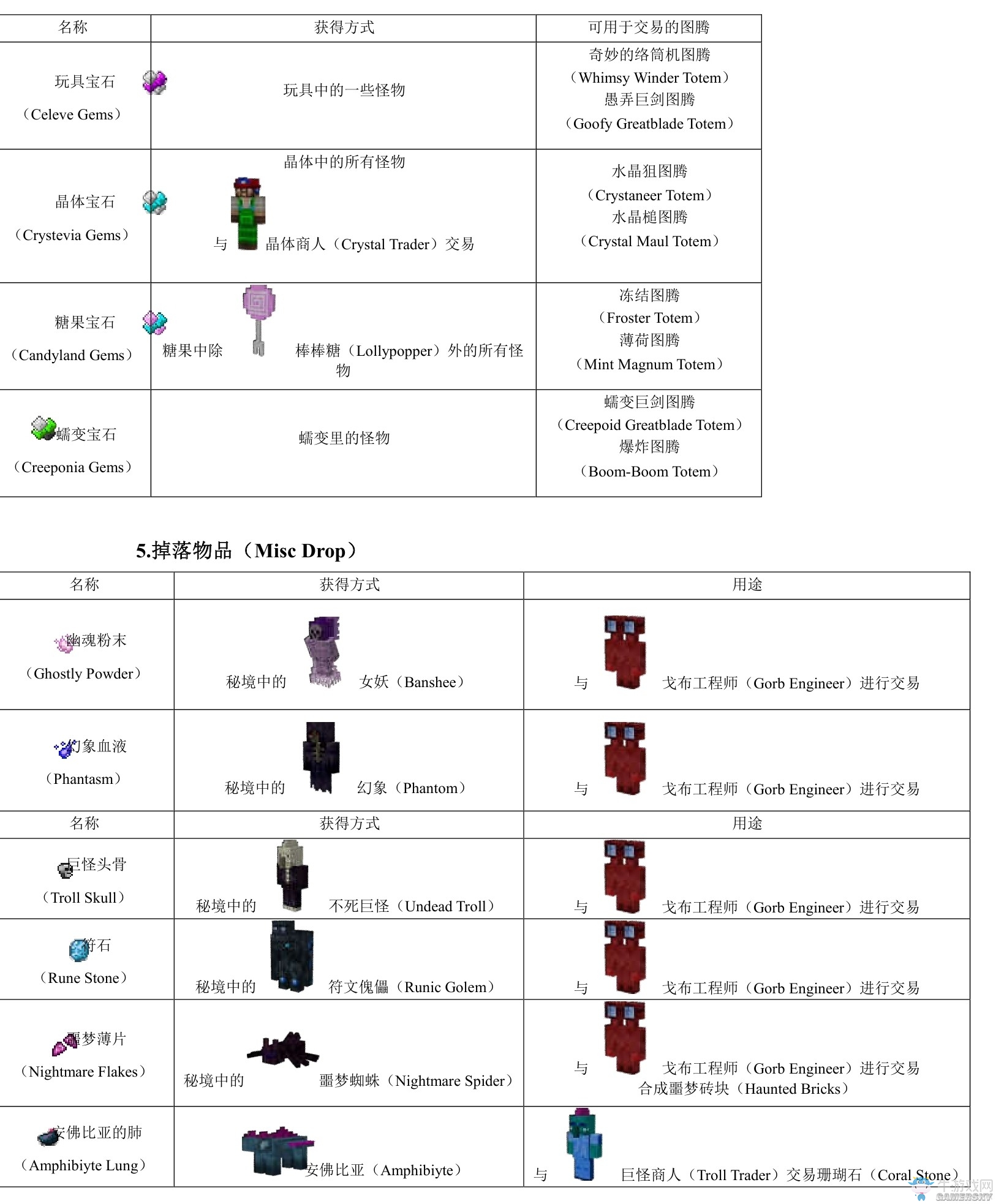 《我的世界》虛無(wú)世界2攻略大全