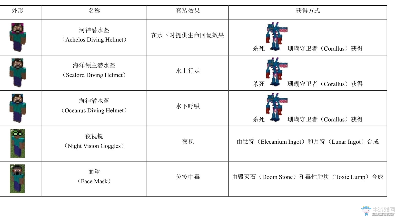 《我的世界》虛無(wú)世界2攻略大全