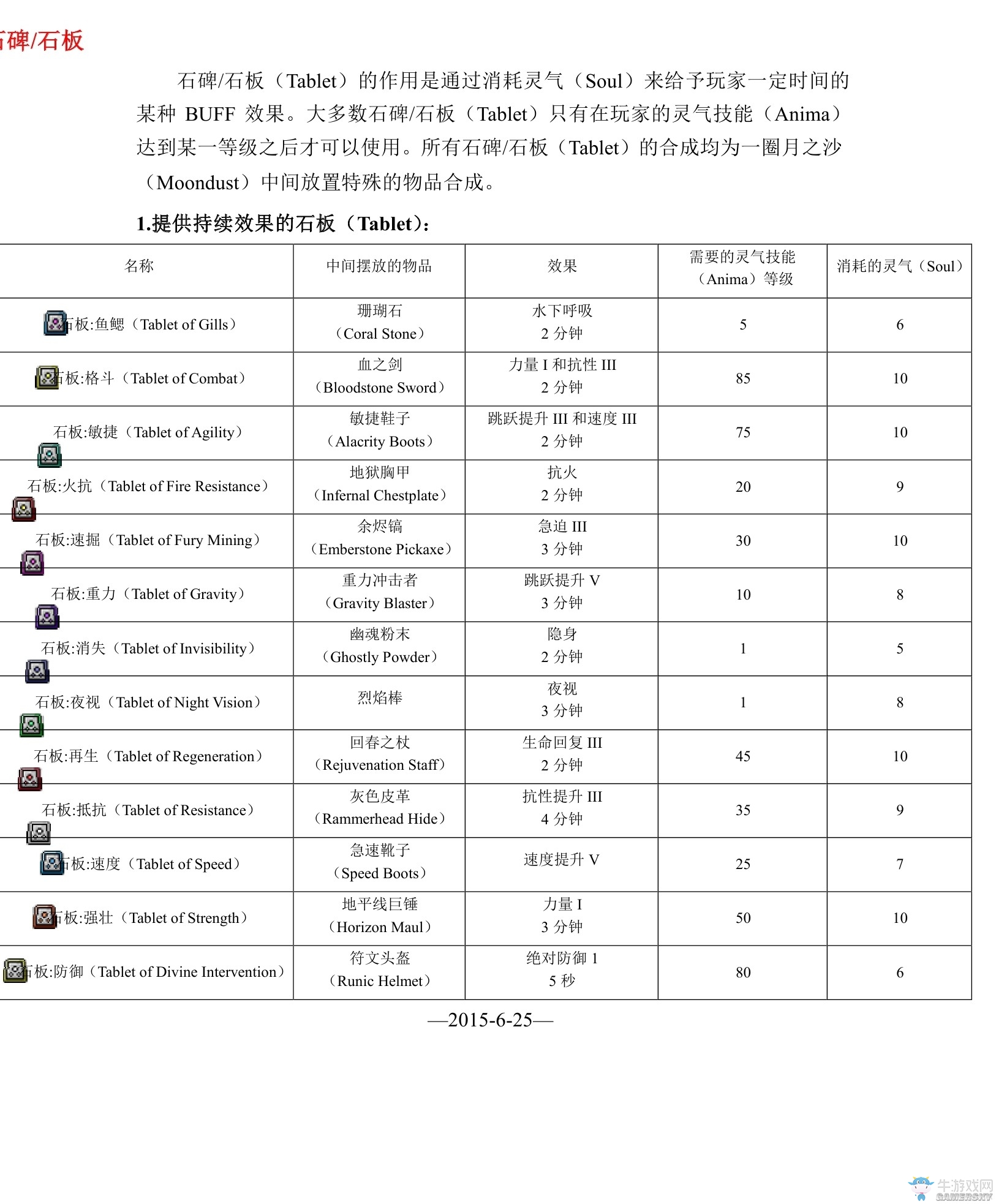 《我的世界》虛無世界2攻略大全