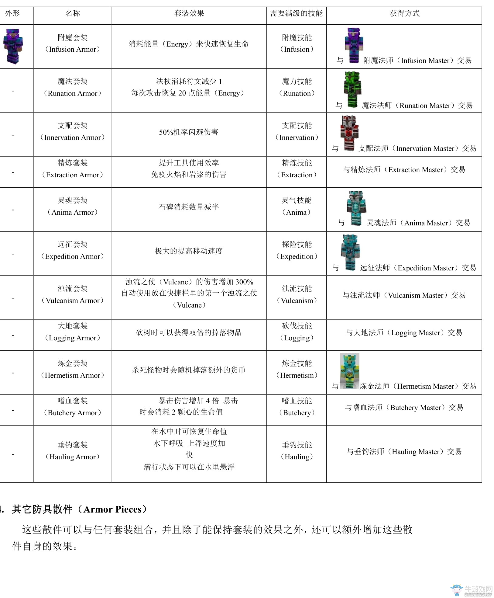 《我的世界》虛無(wú)世界2攻略大全