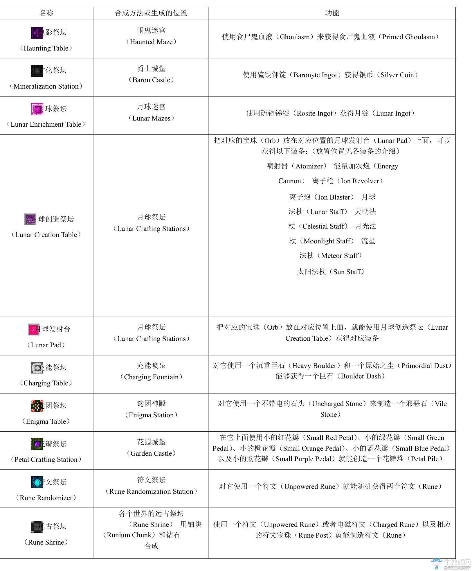 《我的世界》虛無(wú)世界2攻略大全