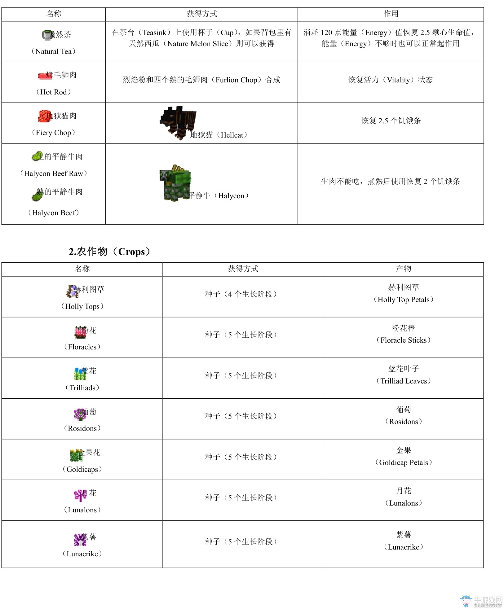 《我的世界》虛無世界2攻略大全