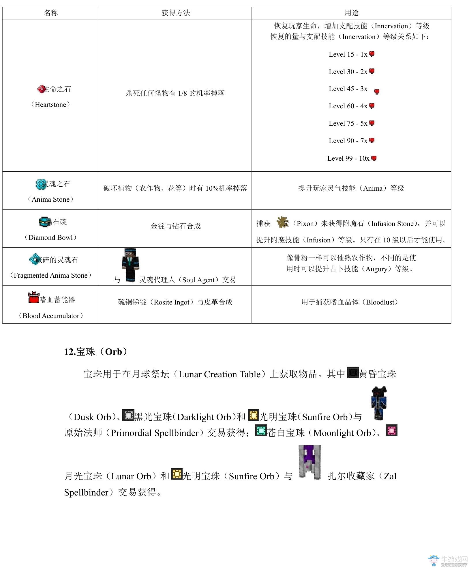 《我的世界》虛無世界2攻略大全