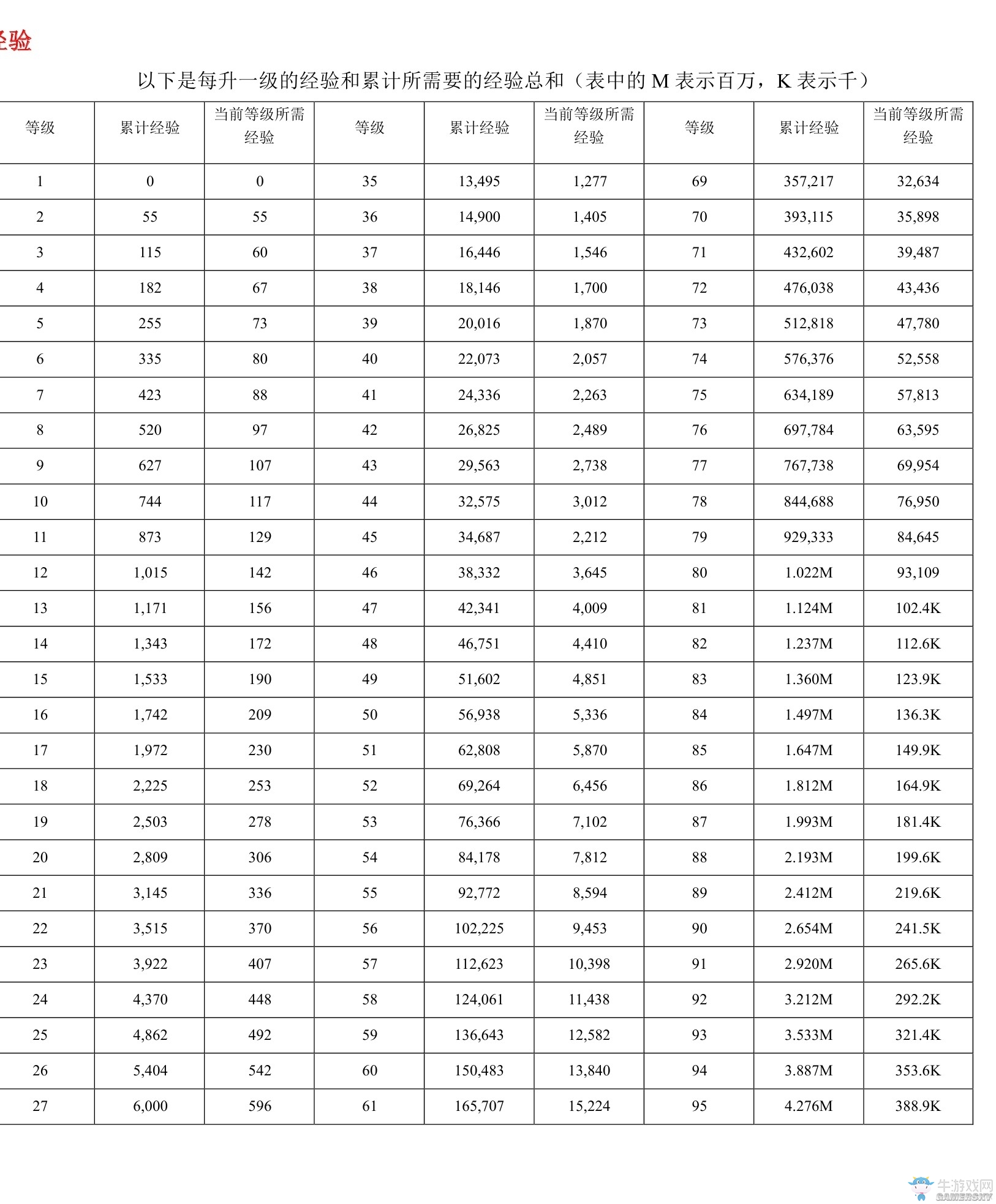 《我的世界》虛無世界2攻略大全
