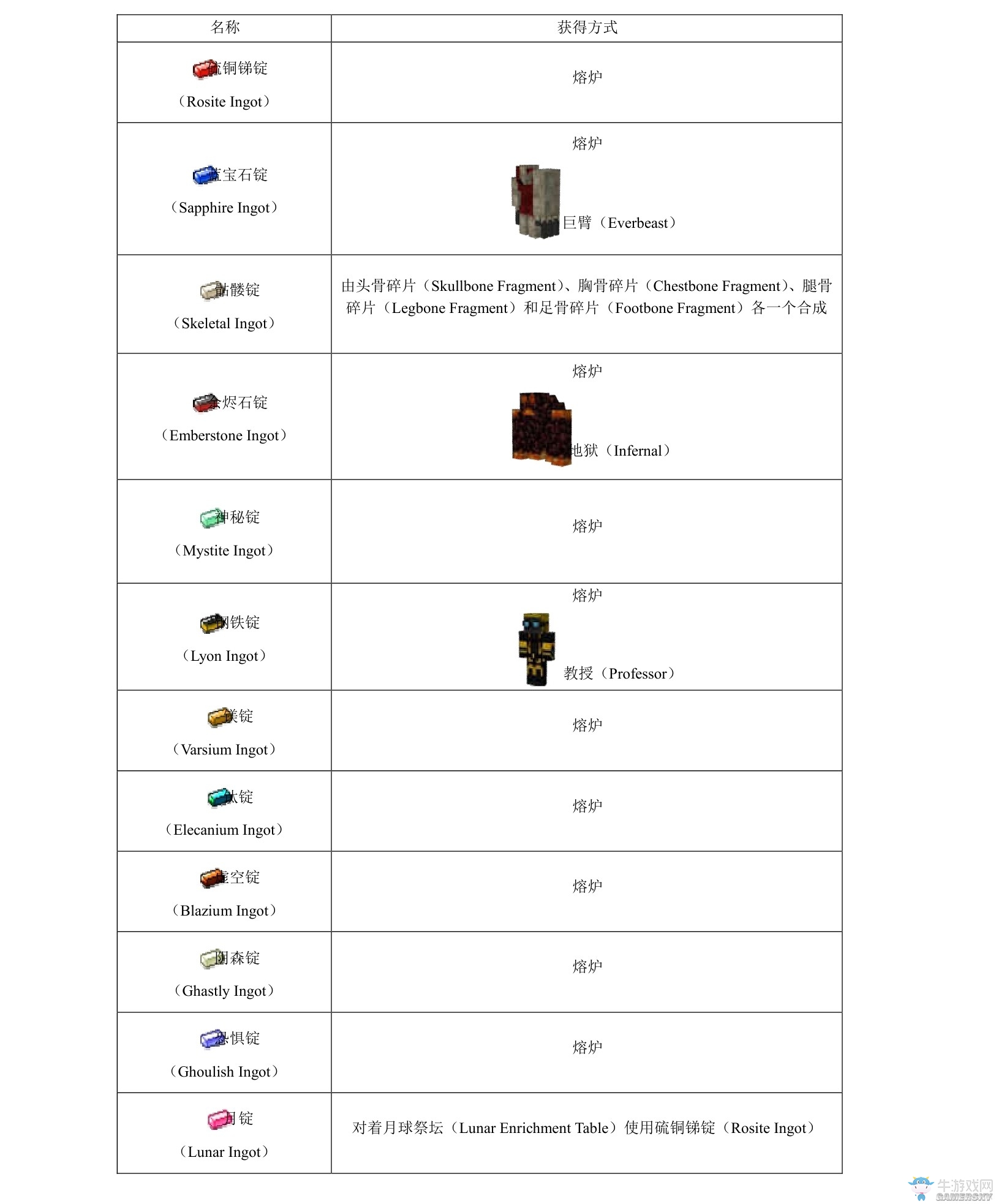 《我的世界》虛無世界2攻略大全
