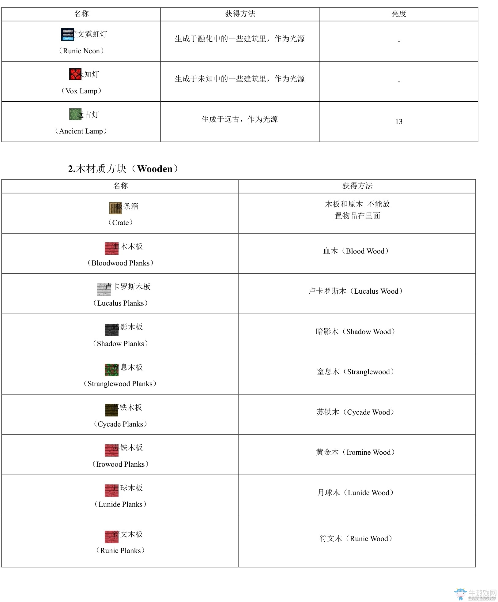 《我的世界》虛無世界2攻略大全