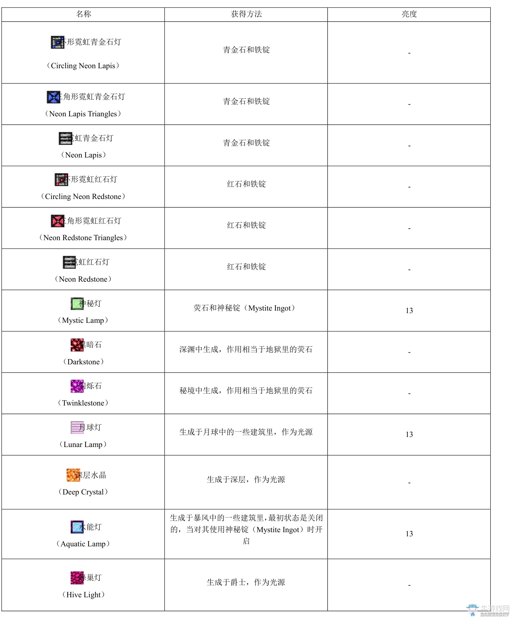 《我的世界》虛無世界2攻略大全