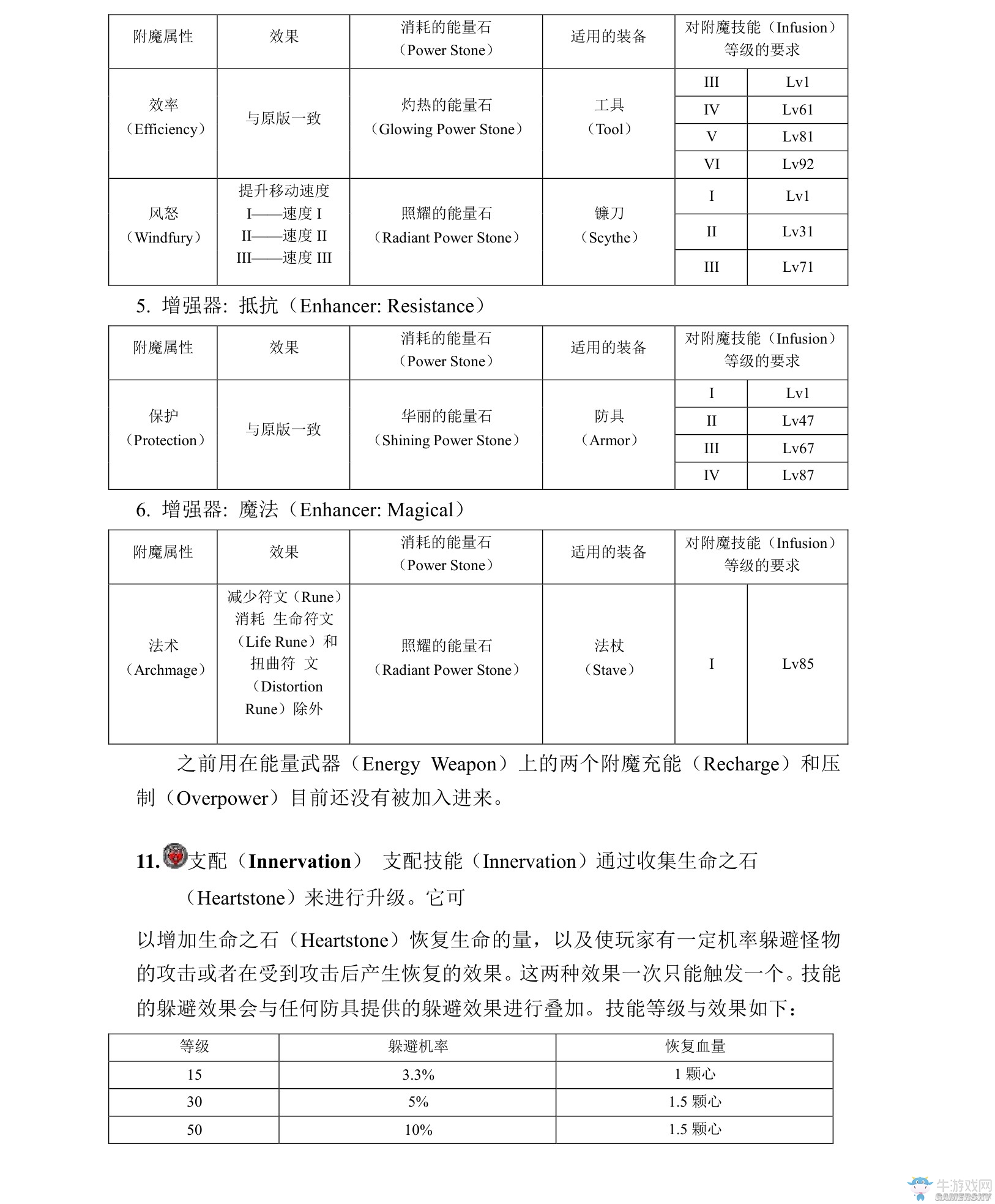 《我的世界》虛無世界2攻略大全