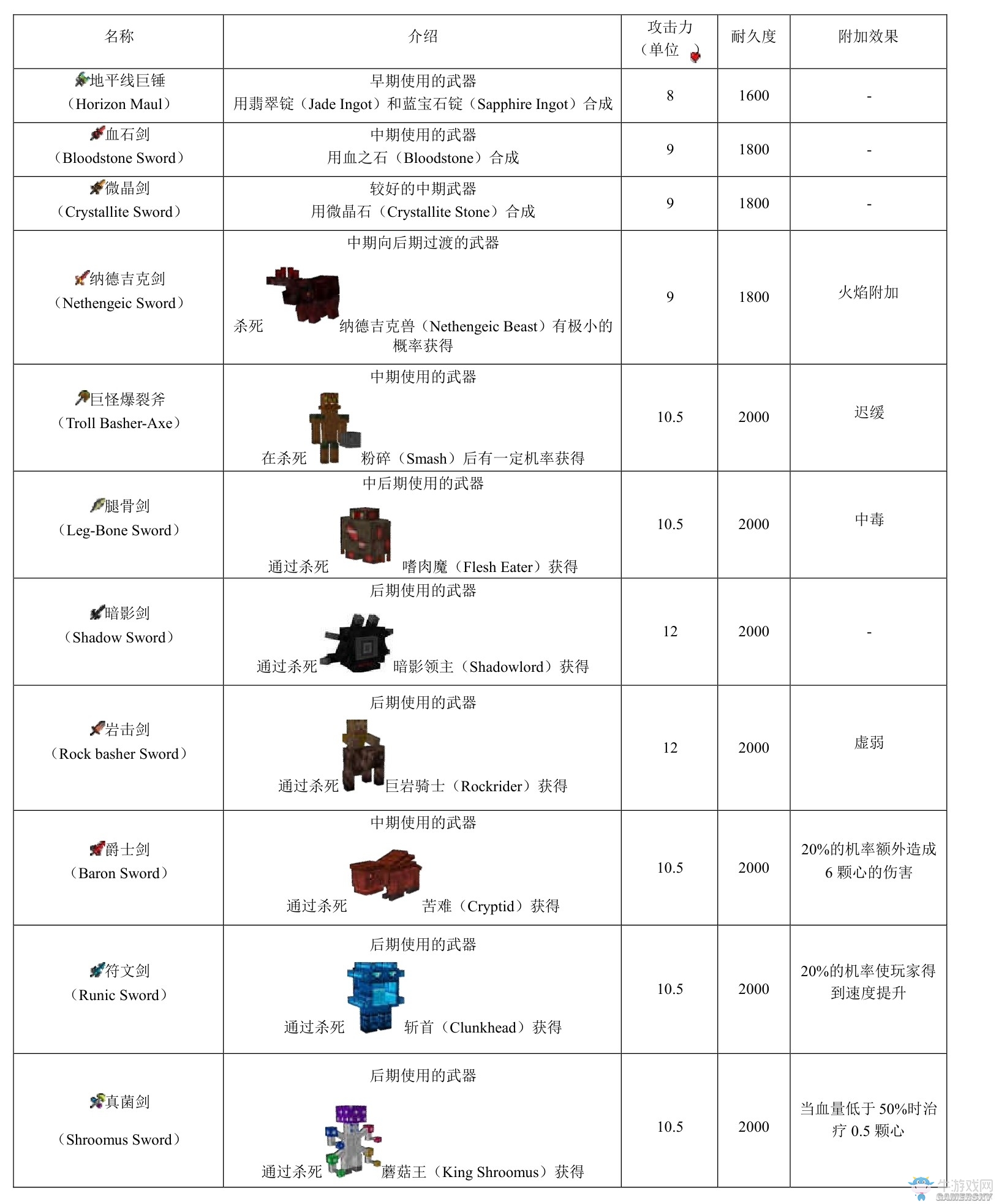 《我的世界》虛無世界2攻略大全