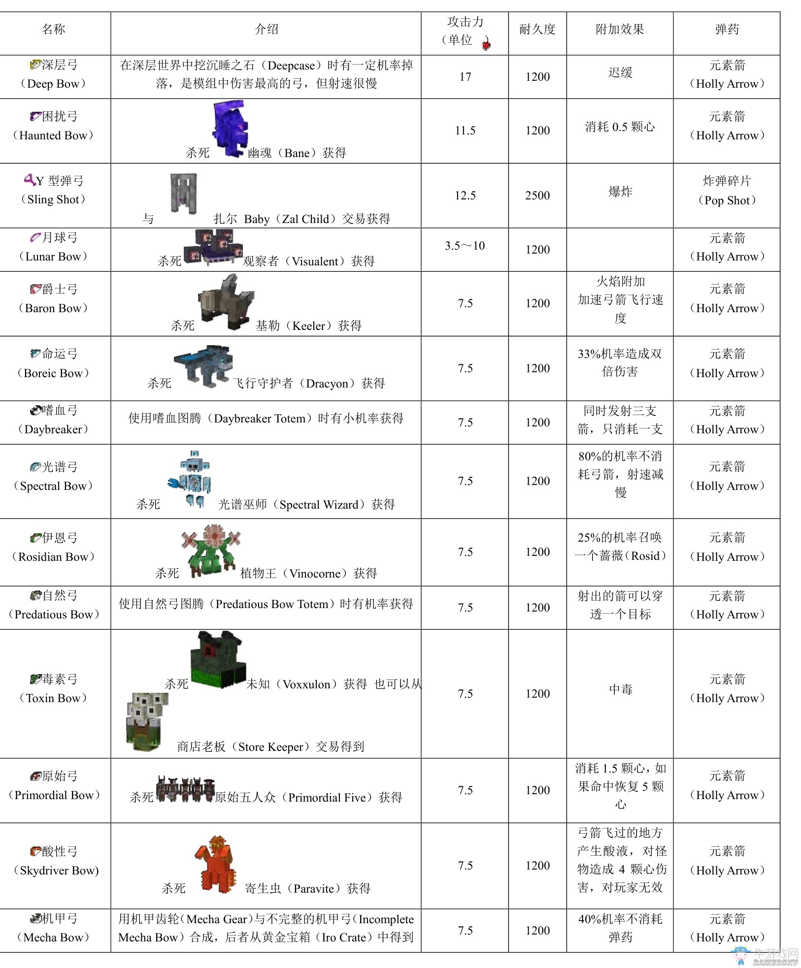 《我的世界》虛無世界2攻略大全
