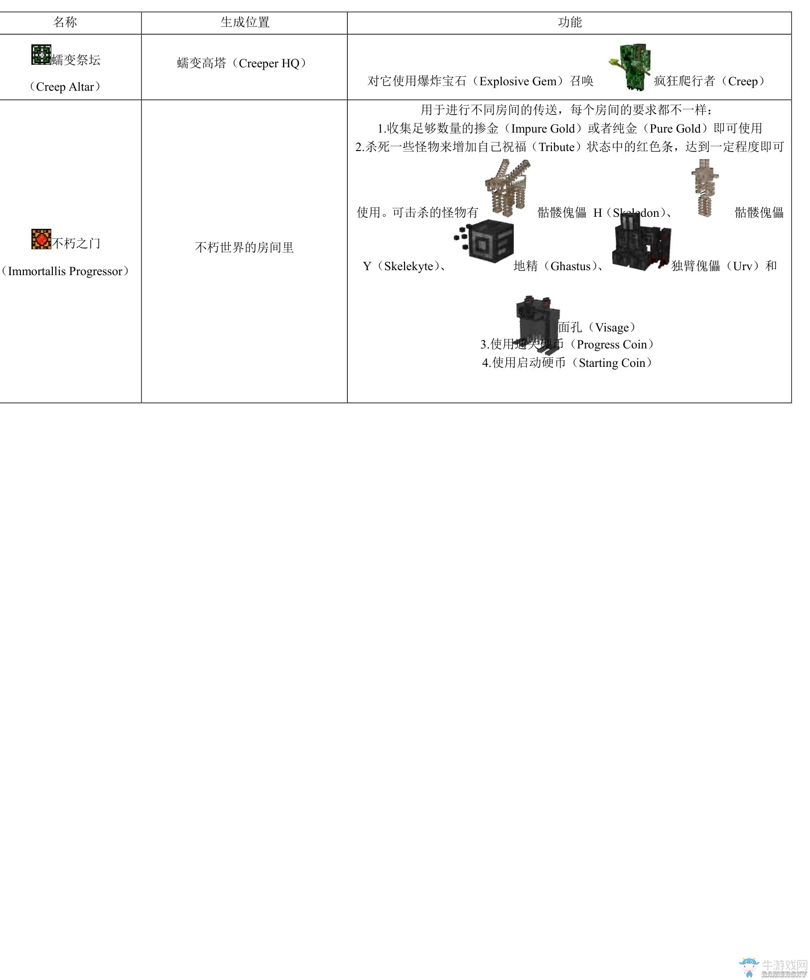 《我的世界》虛無世界2攻略大全