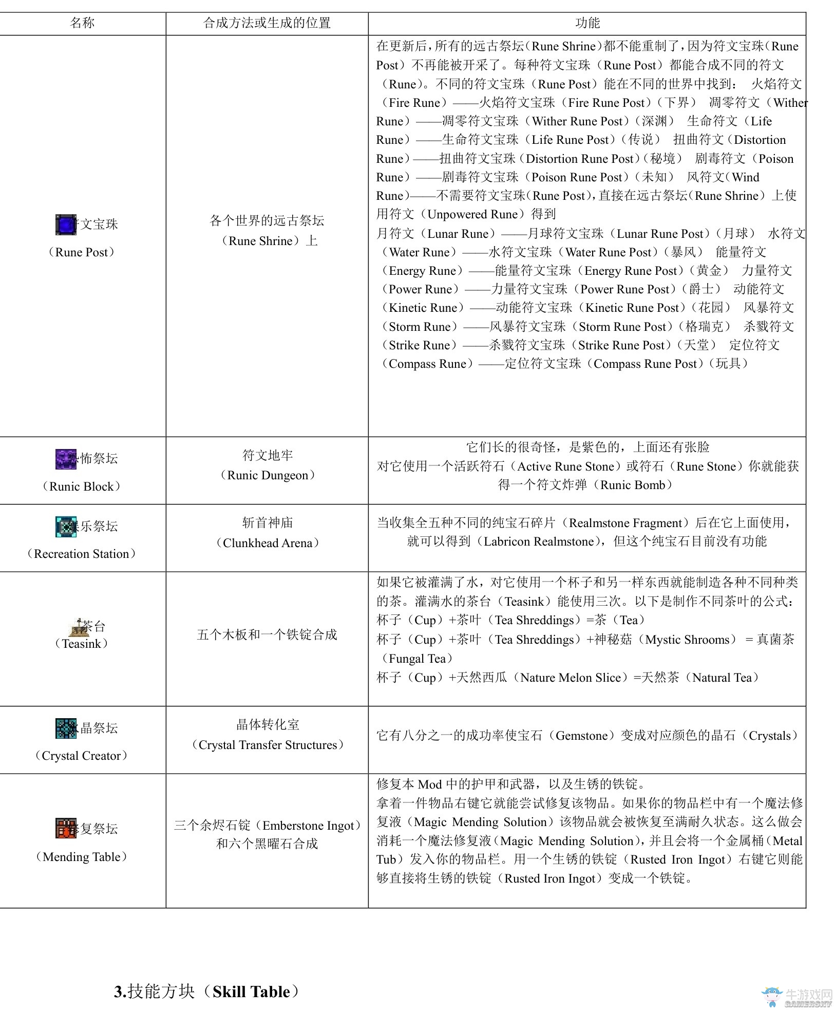 《我的世界》虛無(wú)世界2攻略大全