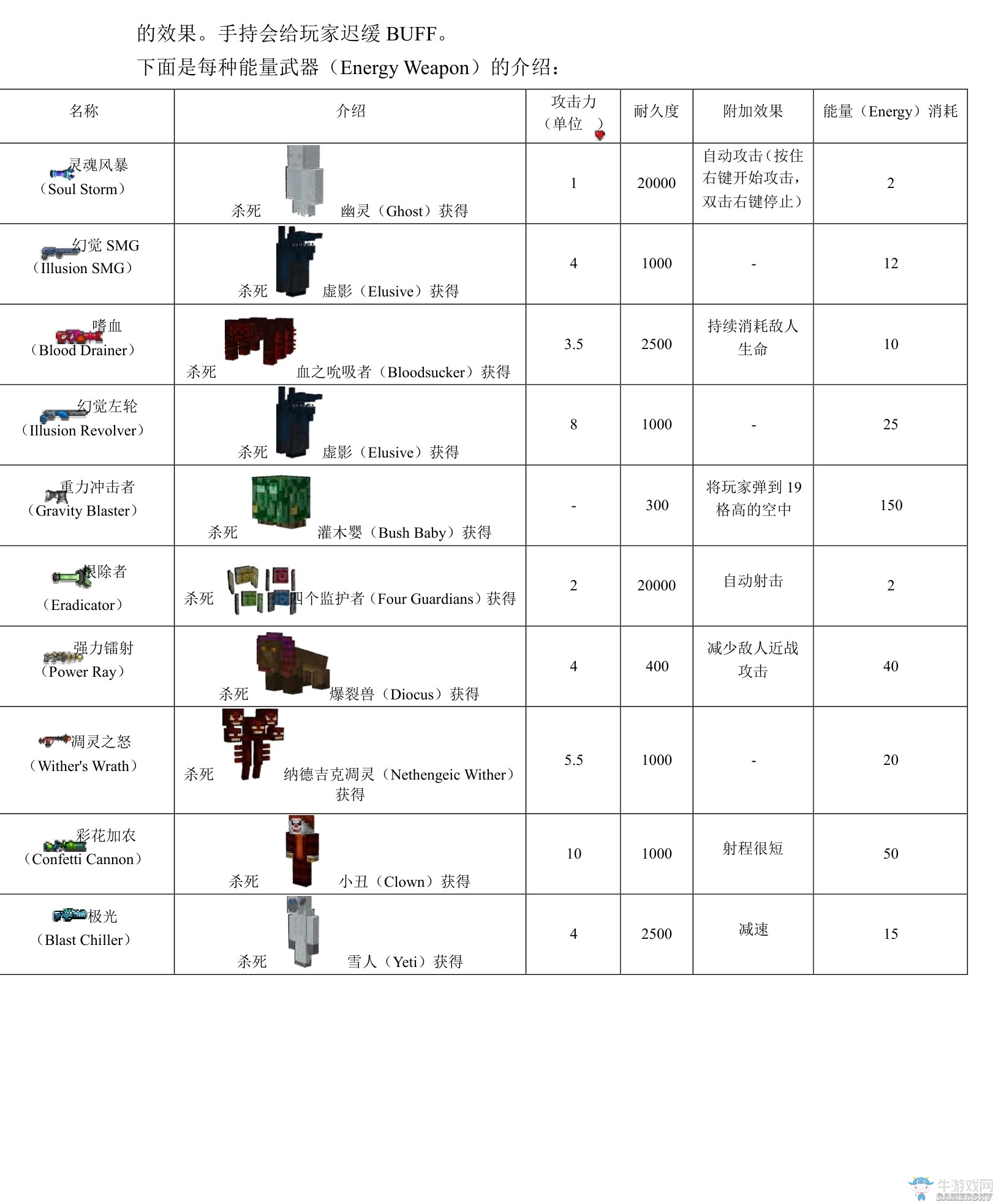《我的世界》虛無世界2攻略大全