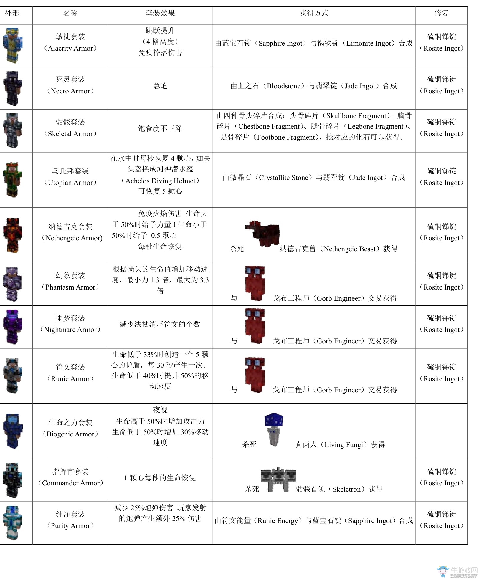 《我的世界》虛無(wú)世界2攻略大全