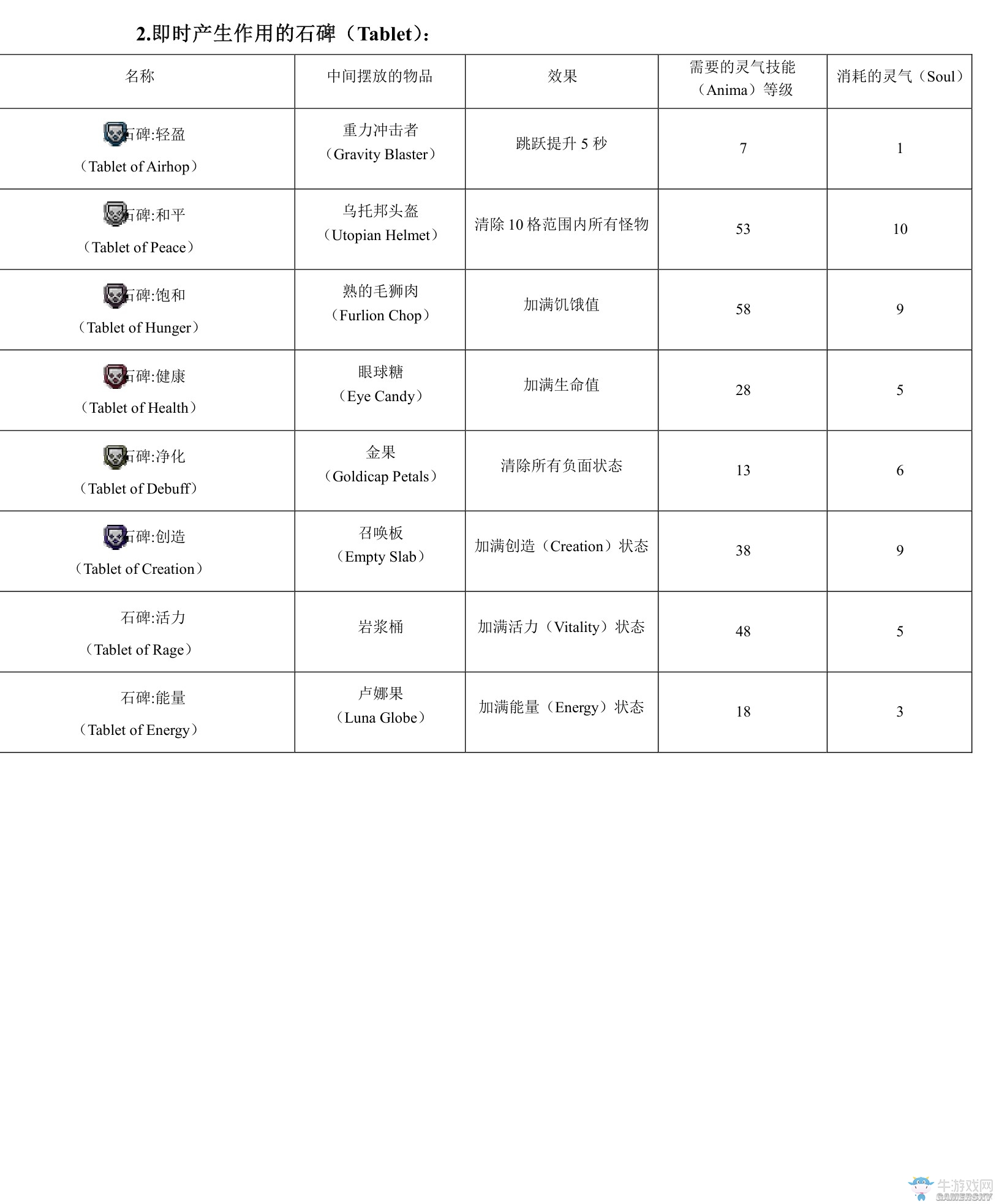 《我的世界》虛無世界2攻略大全