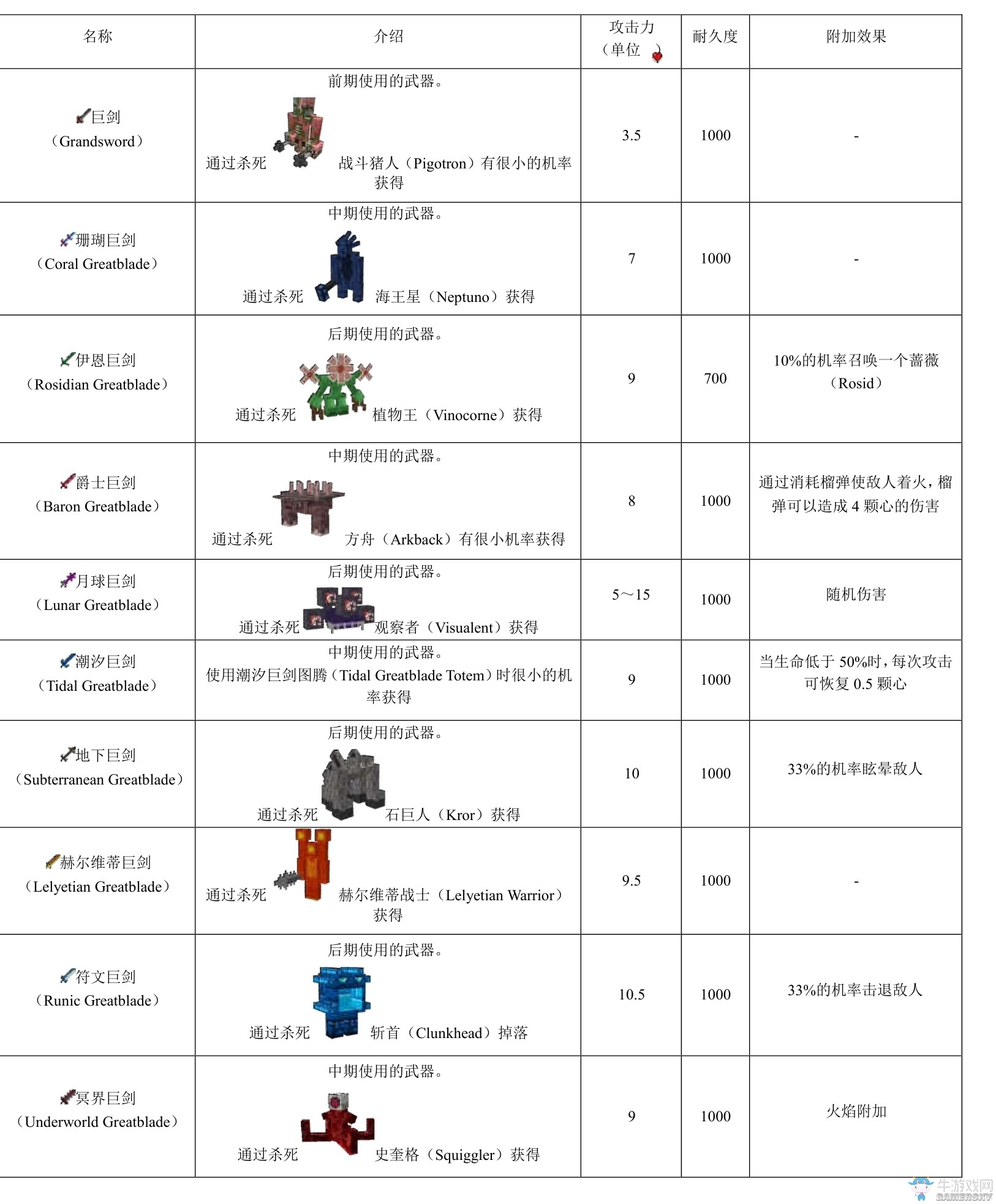 《我的世界》虛無世界2攻略大全