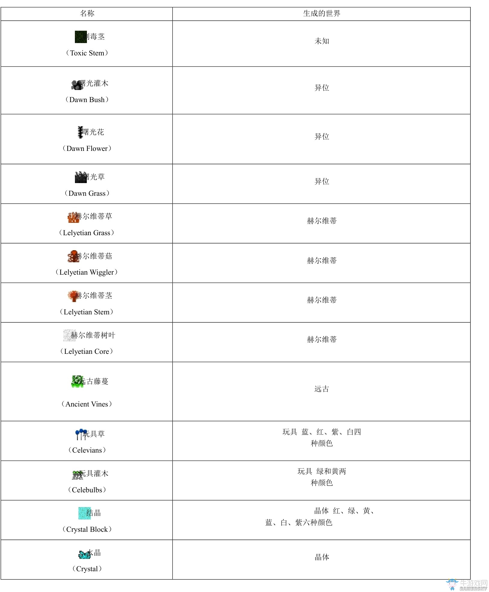 《我的世界》虛無世界2攻略大全
