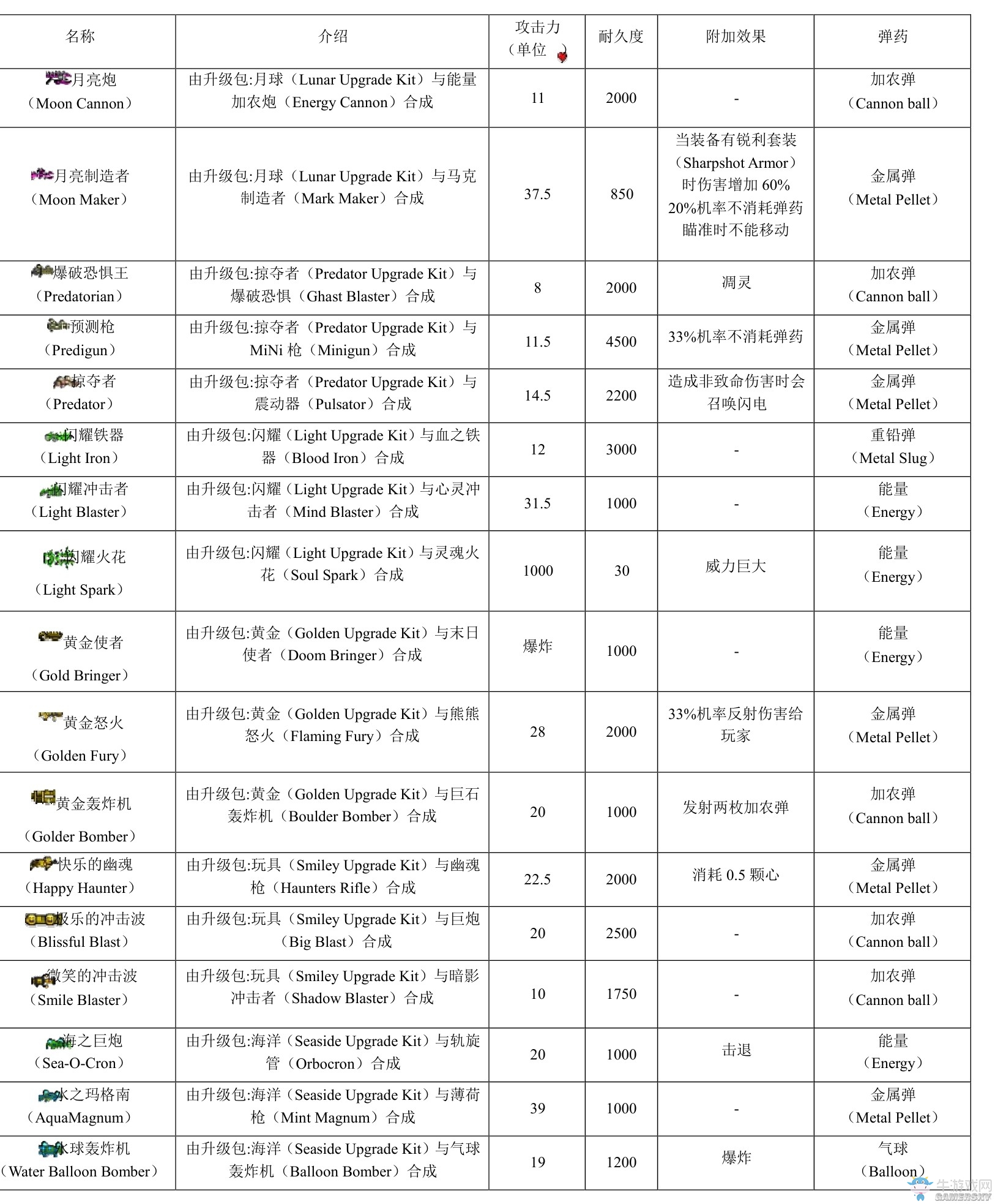 《我的世界》虛無世界2攻略大全