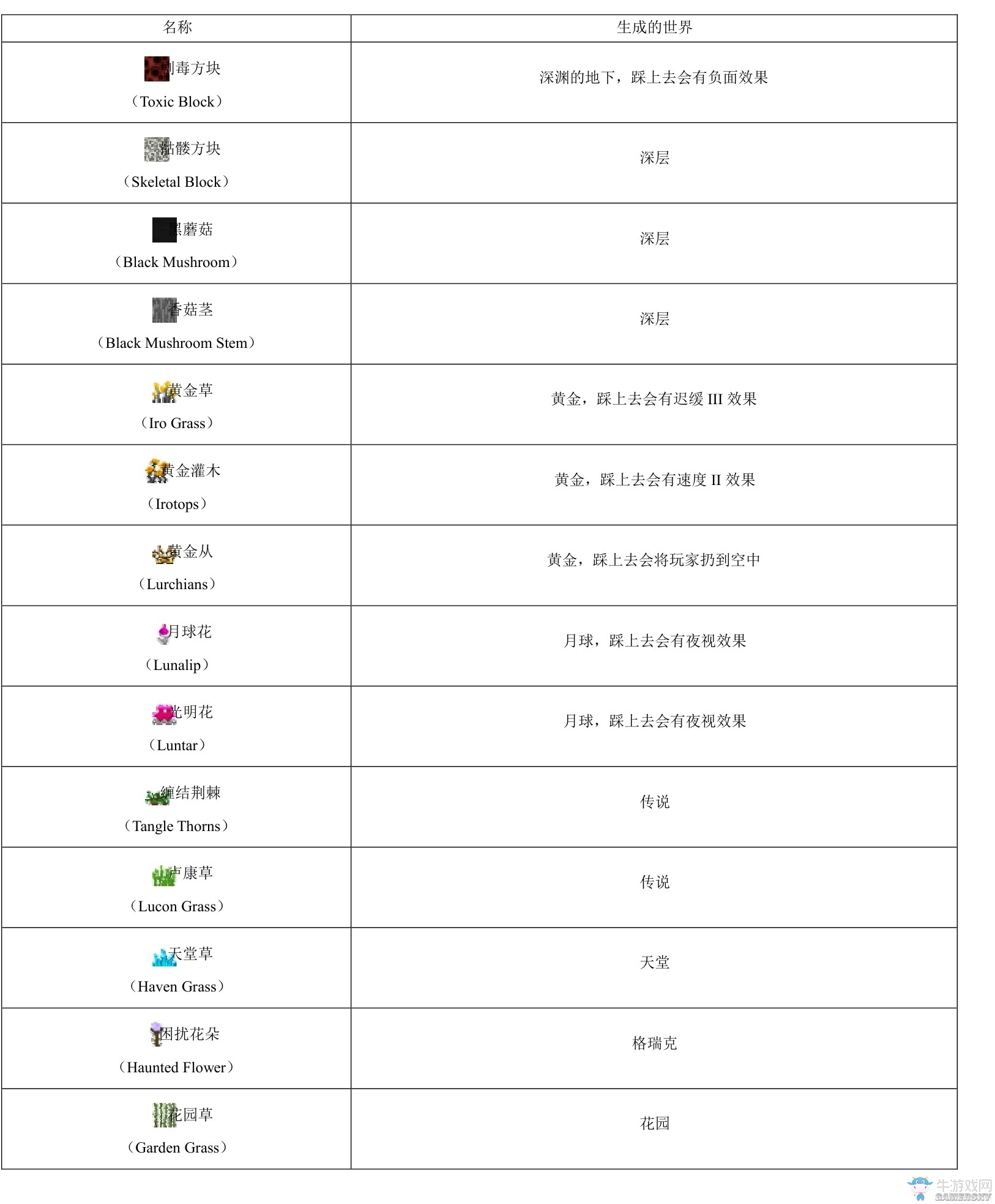 《我的世界》虛無世界2攻略大全
