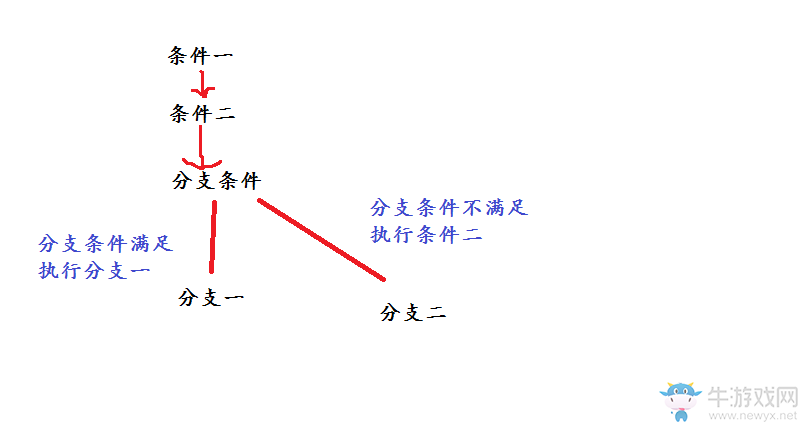 《三國(guó)志13》劇情修改器詳細(xì)使用教程
