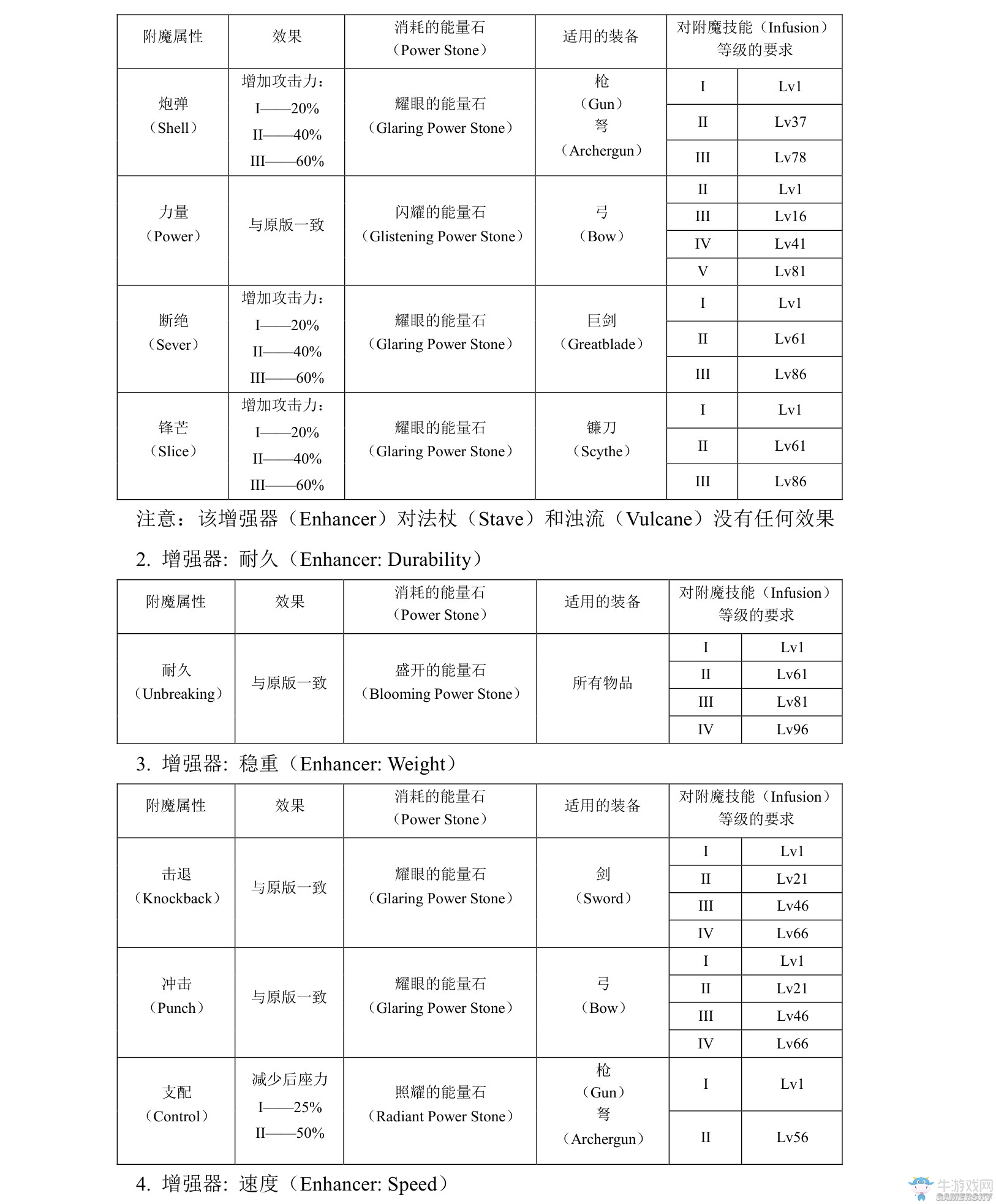 《我的世界》虛無世界2攻略大全