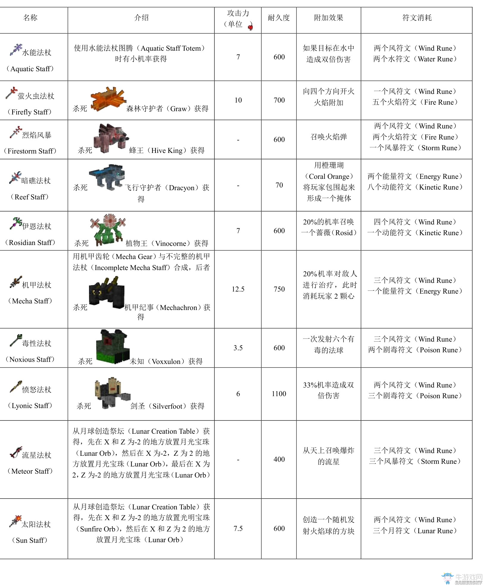 《我的世界》虛無世界2攻略大全