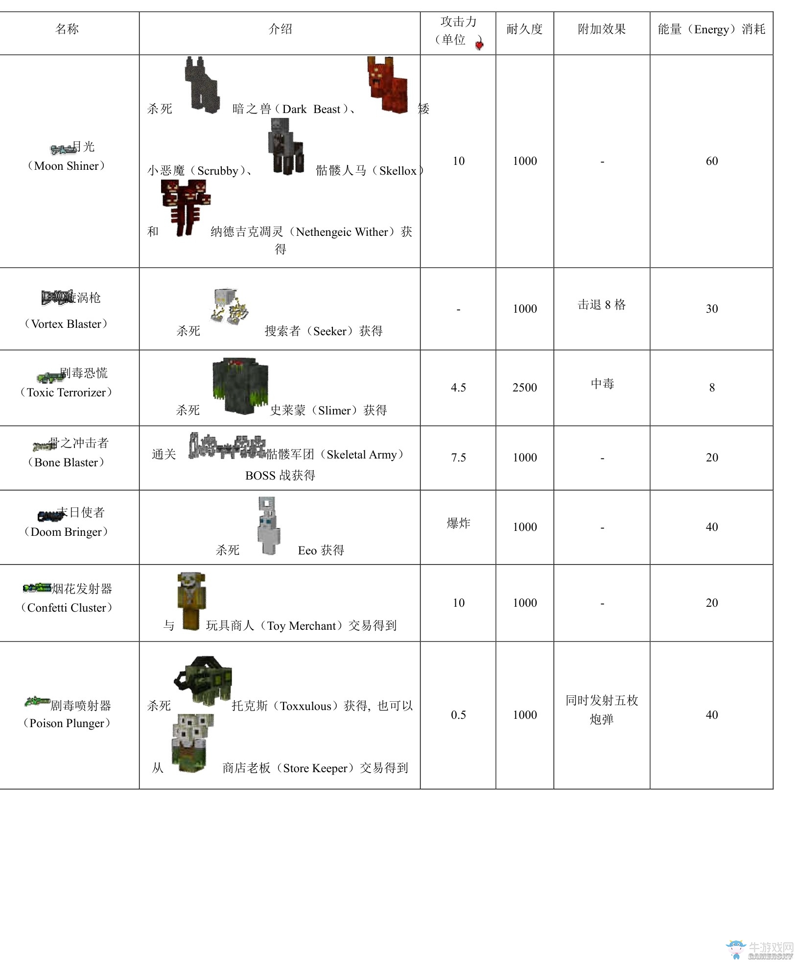 《我的世界》虛無世界2攻略大全