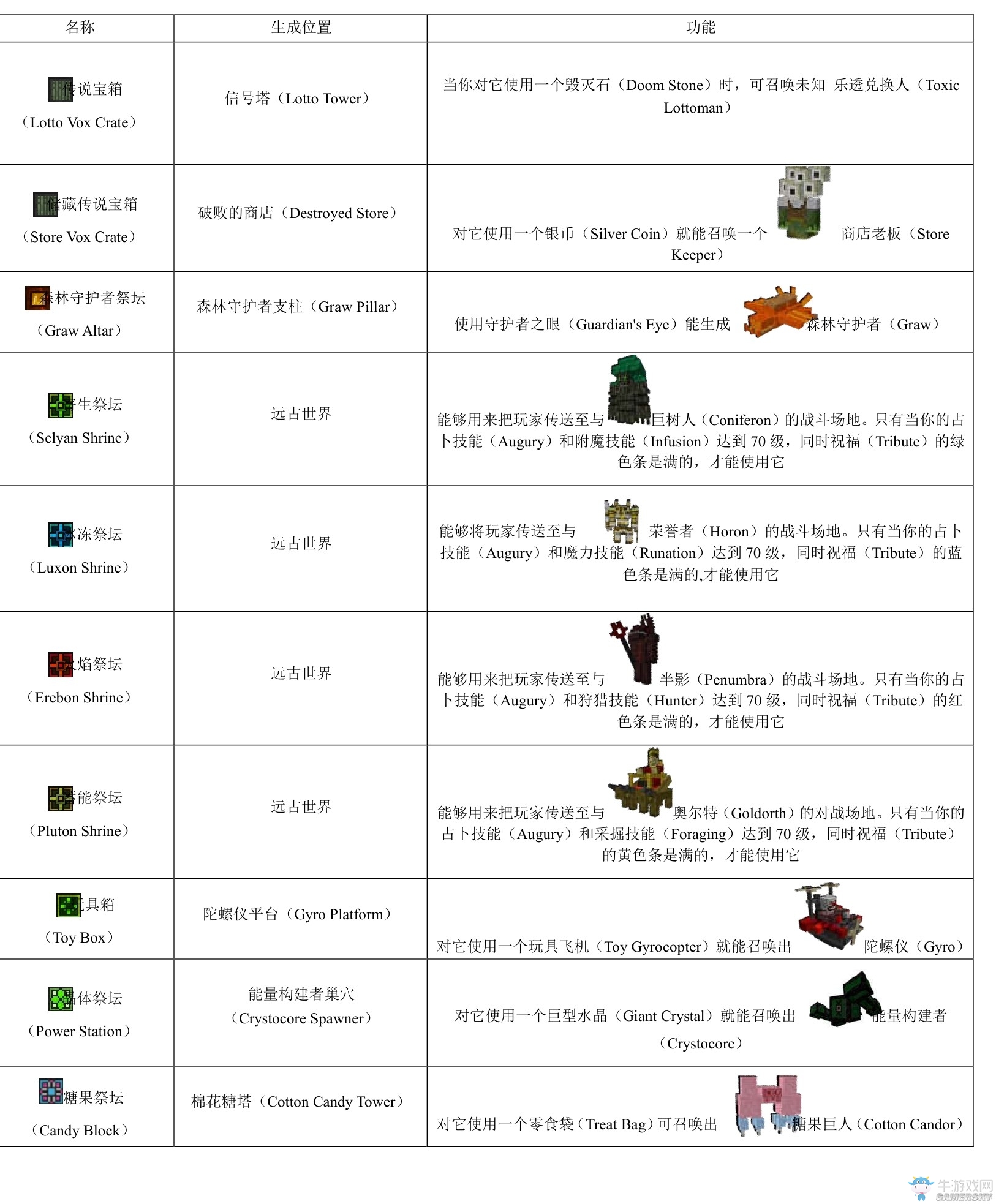 《我的世界》虛無世界2攻略大全