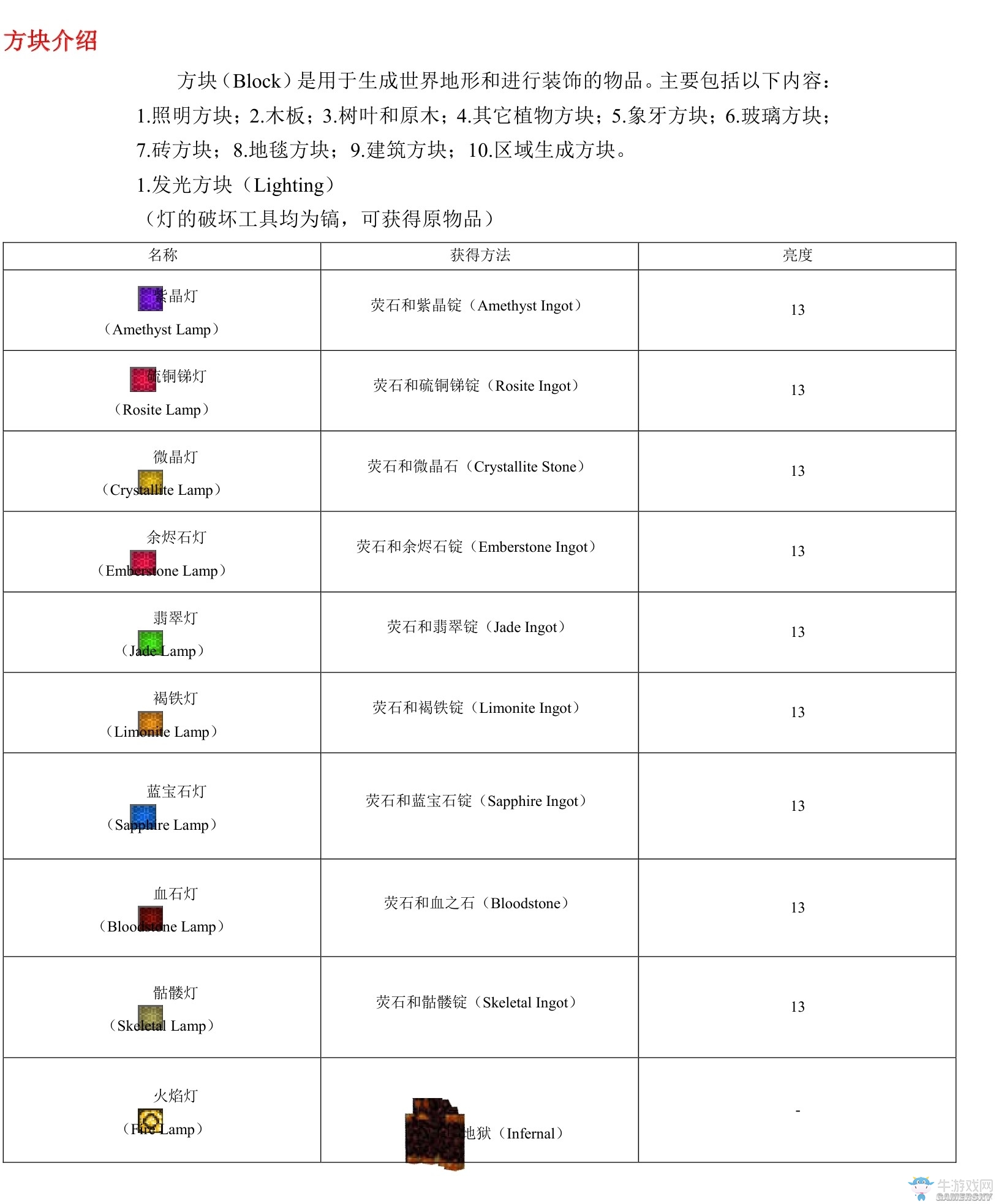 《我的世界》虛無世界2攻略大全