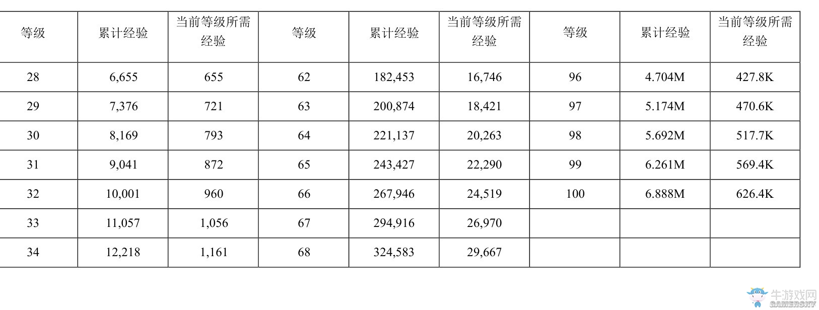 《我的世界》虛無世界2攻略大全