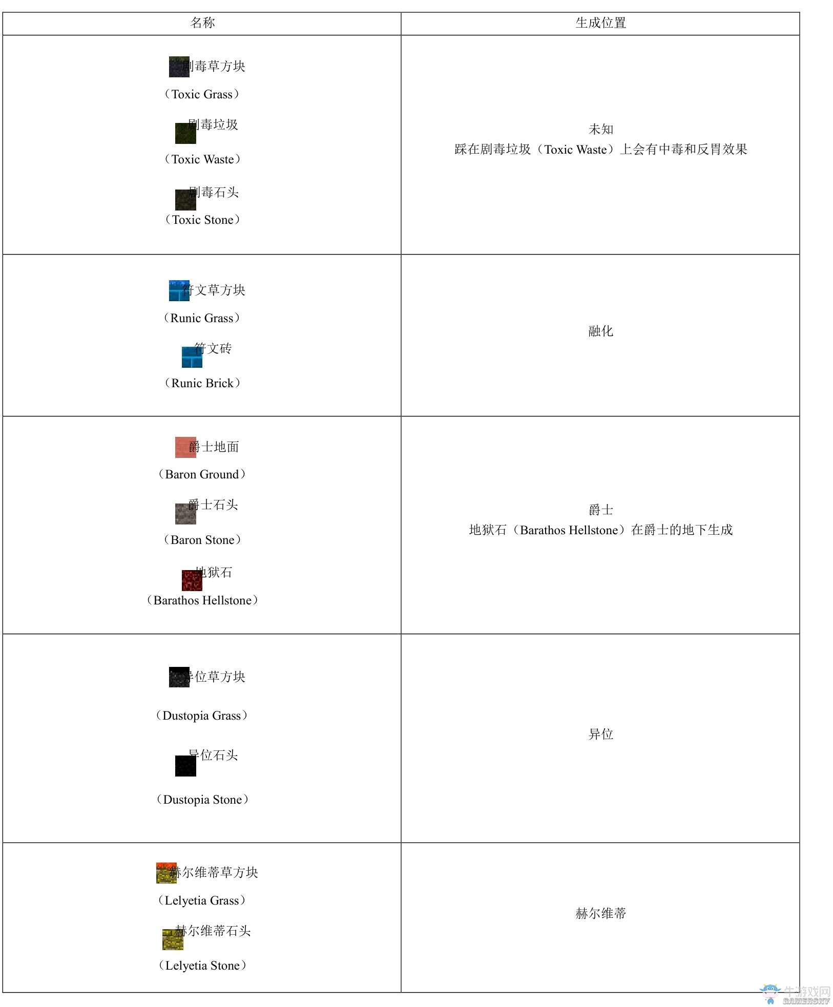 《我的世界》虛無世界2攻略大全